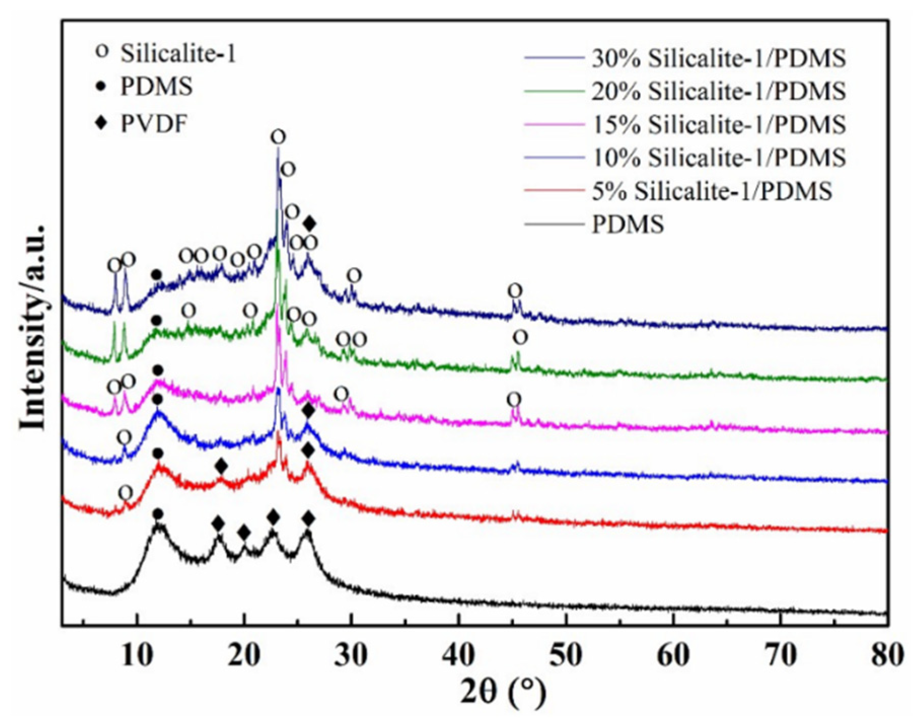 Polymers 14 01680 g007