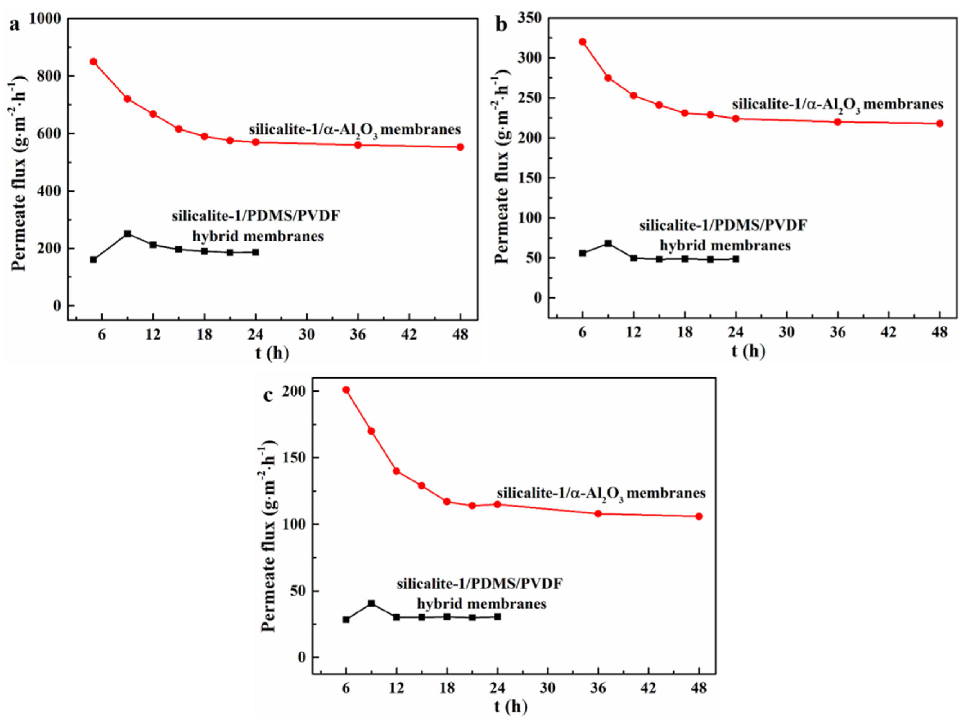 Polymers 14 01680 g010