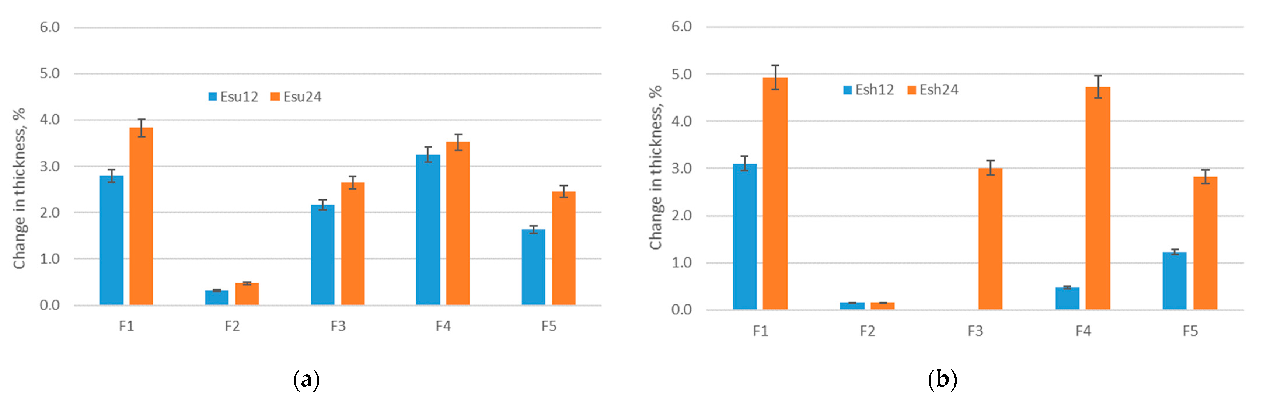 Polymers 14 01682 g005