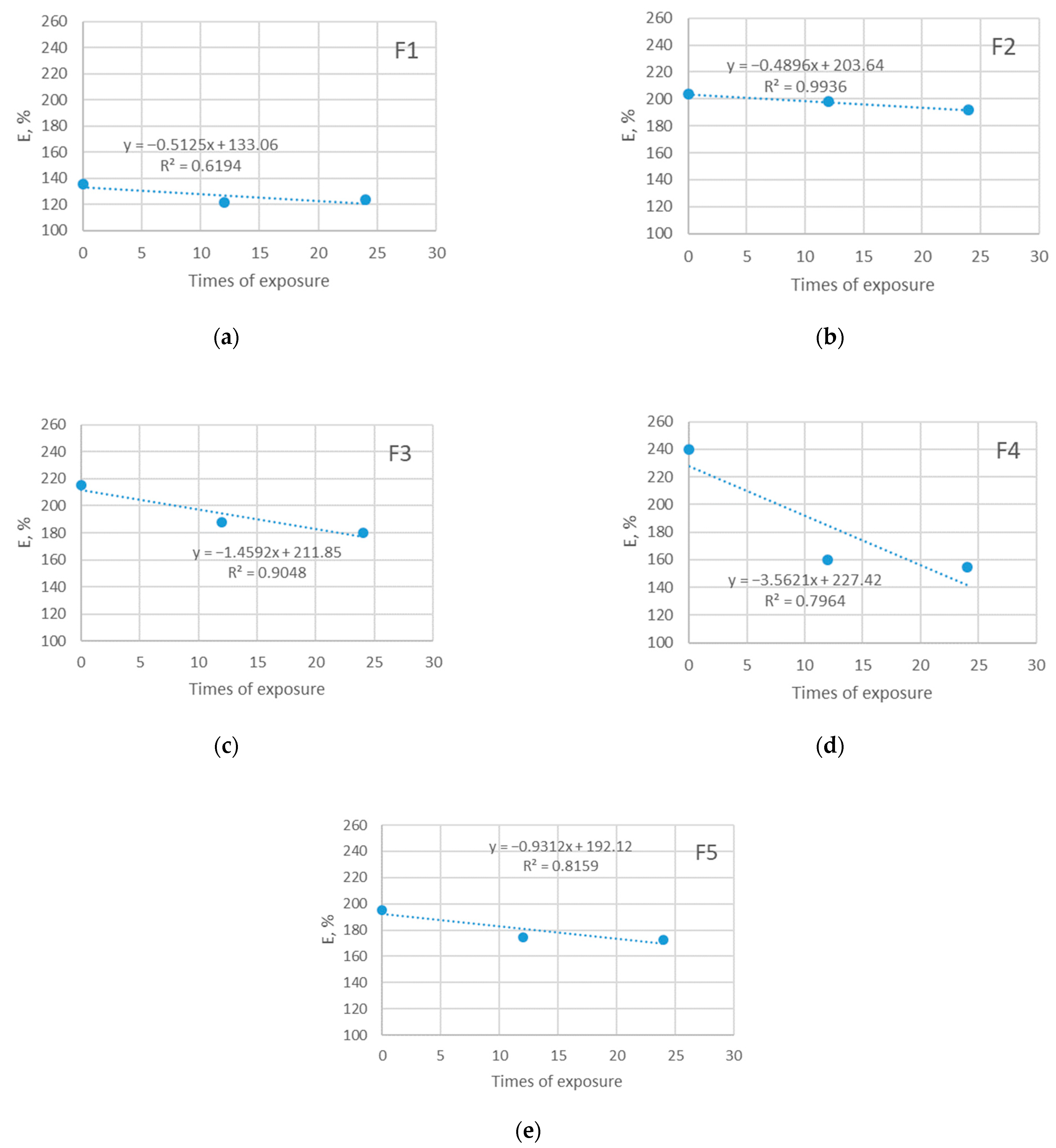 Polymers 14 01682 g008