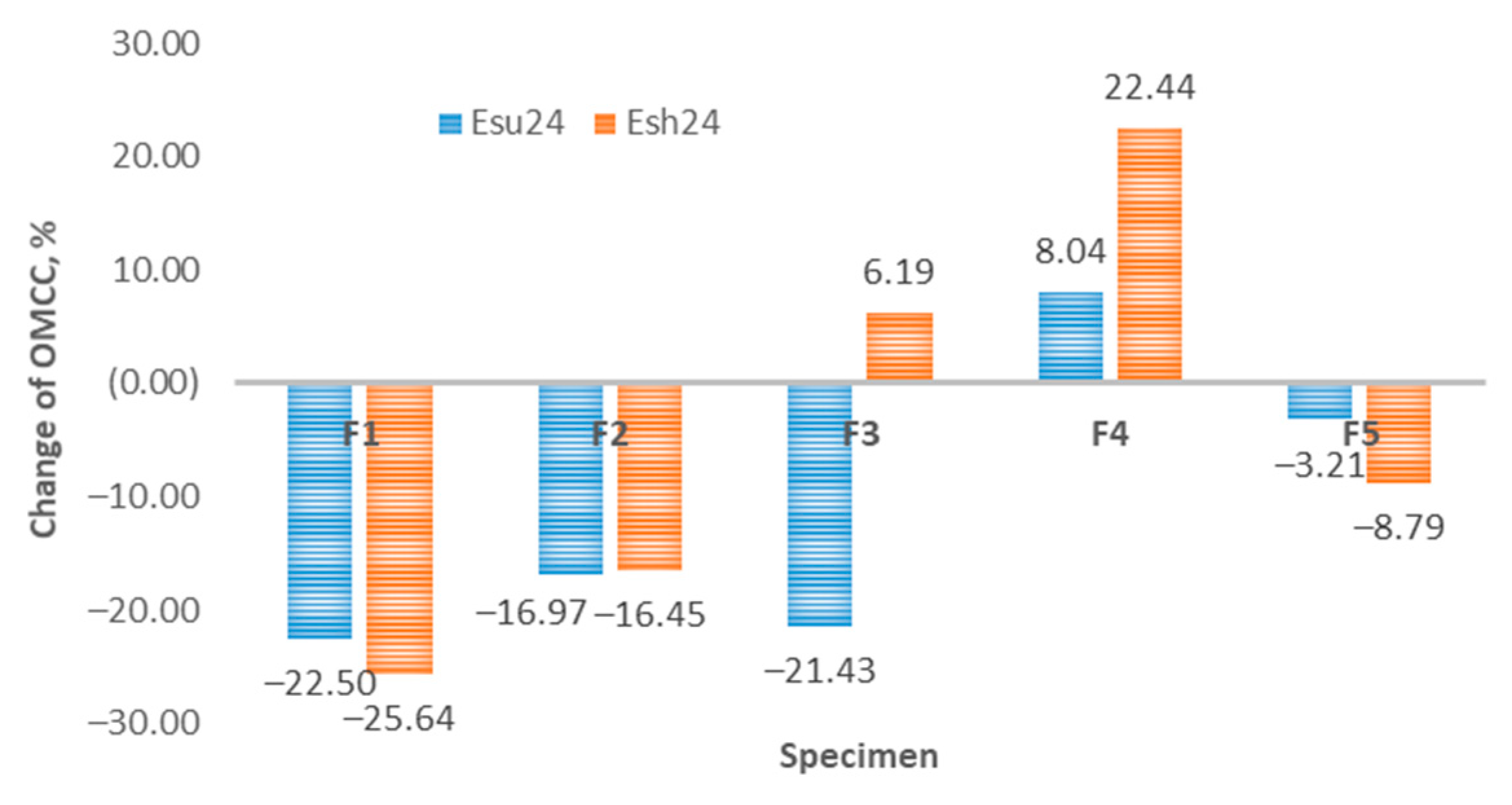 Polymers 14 01682 g013
