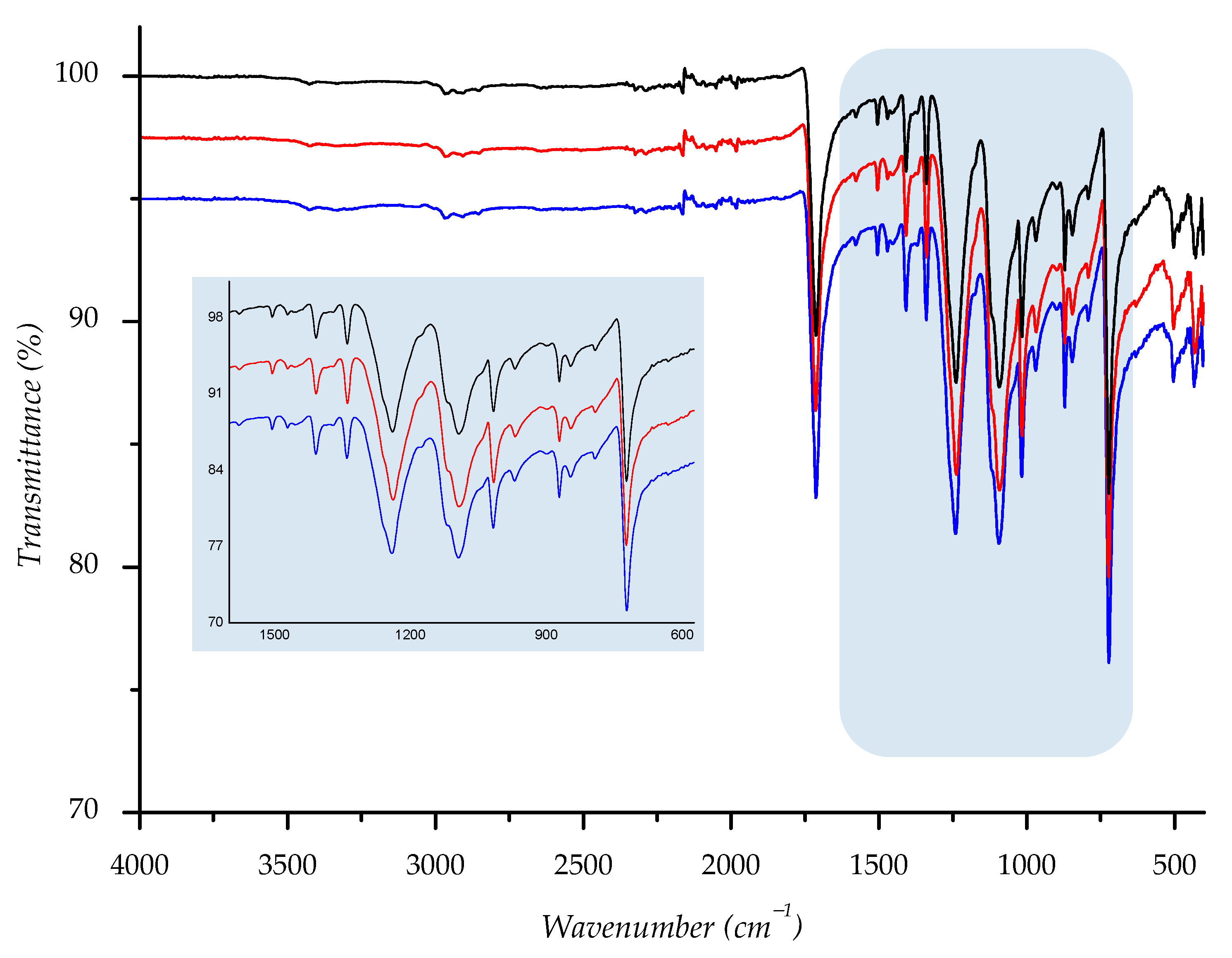 Polymers 14 01682 g014