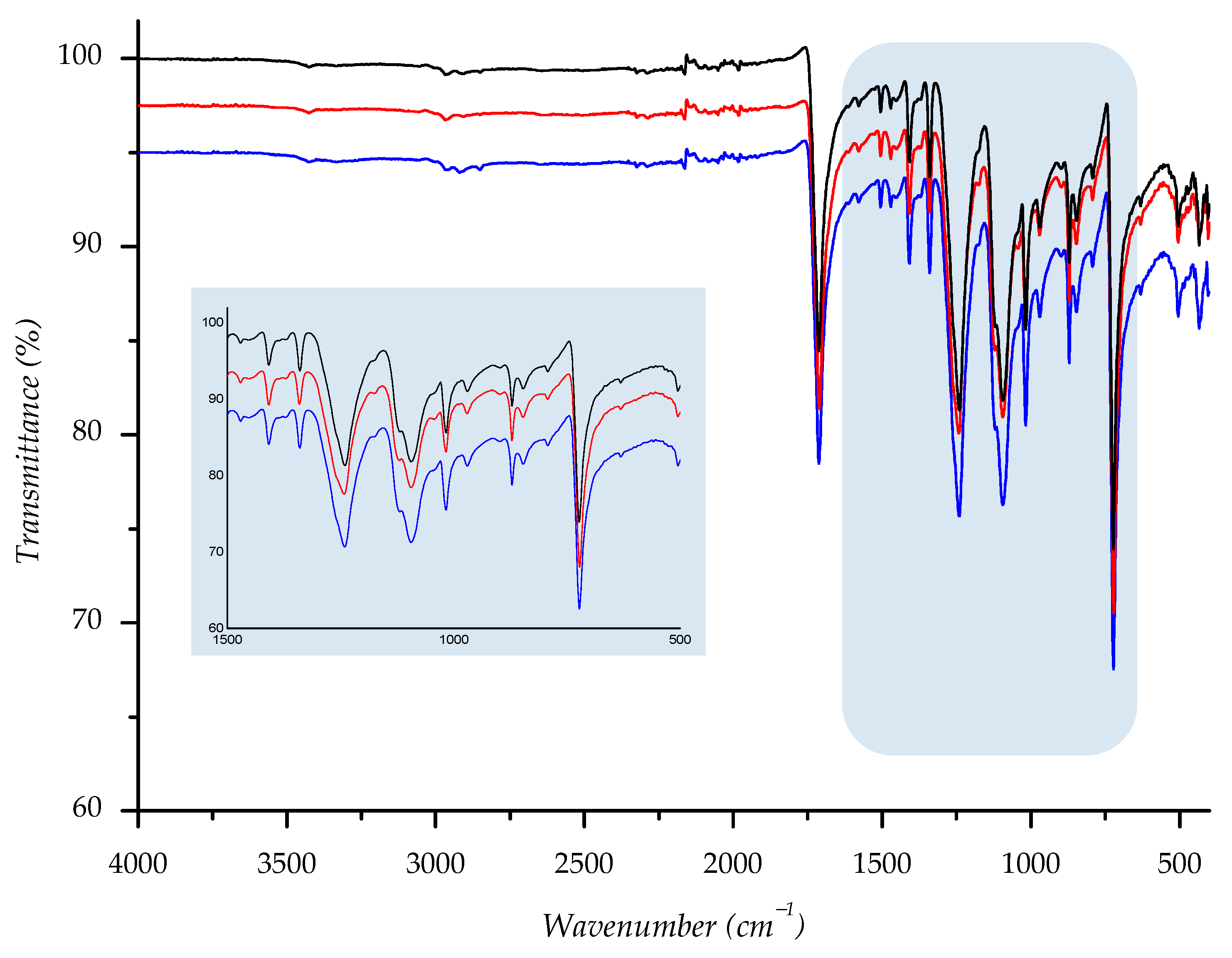 Polymers 14 01682 g015