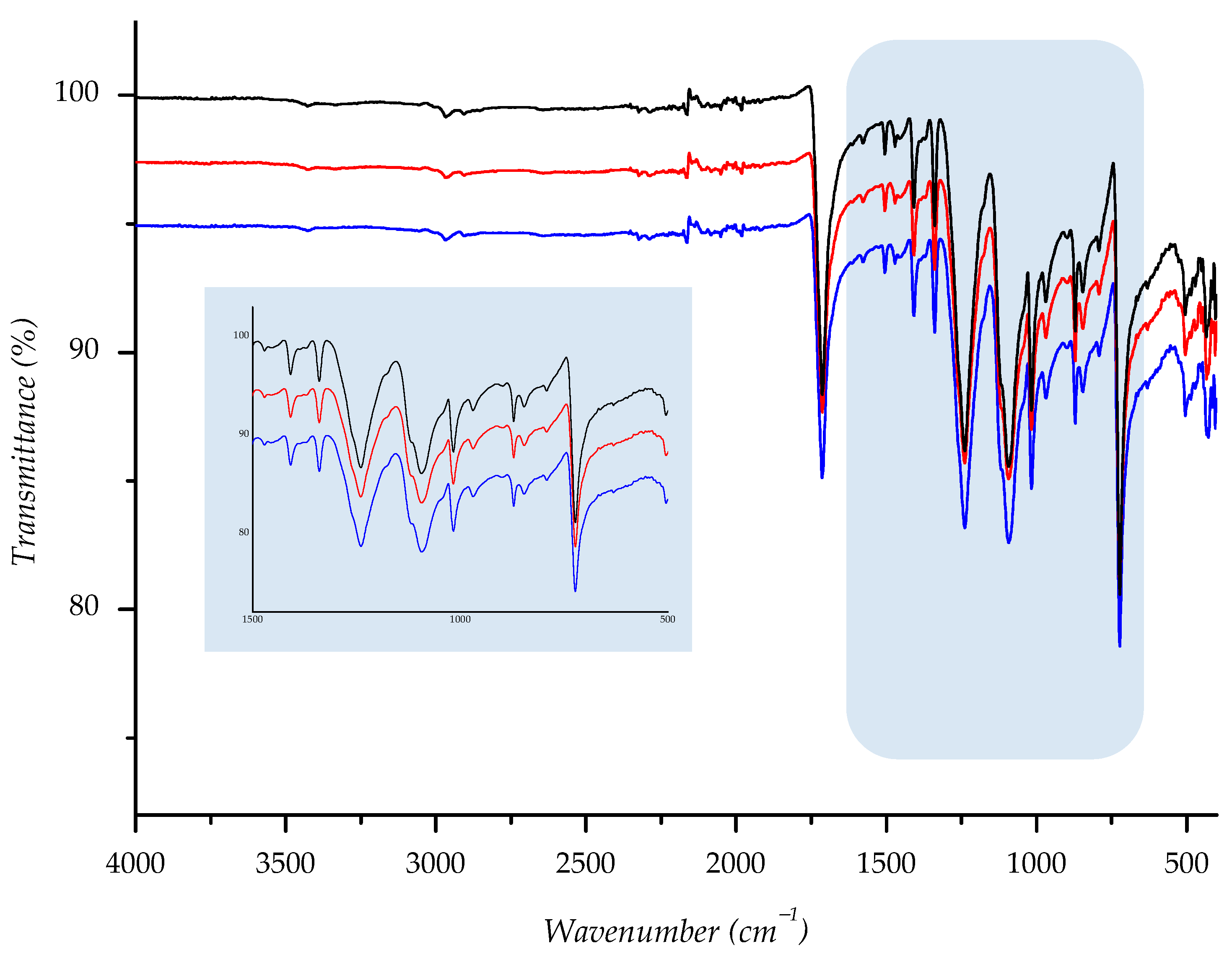 Polymers 14 01682 g016