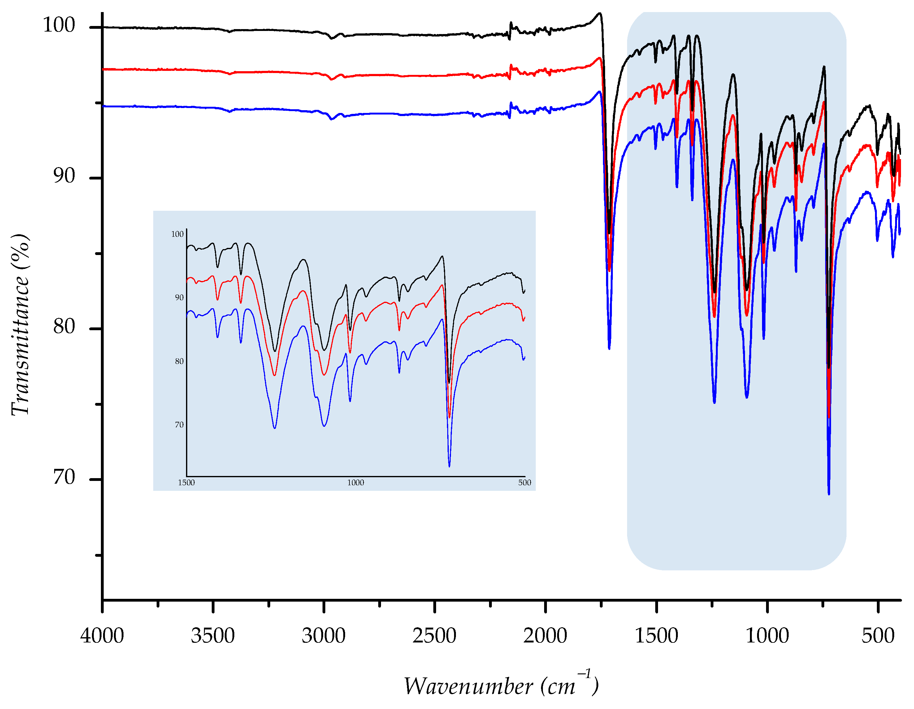 Polymers 14 01682 g017