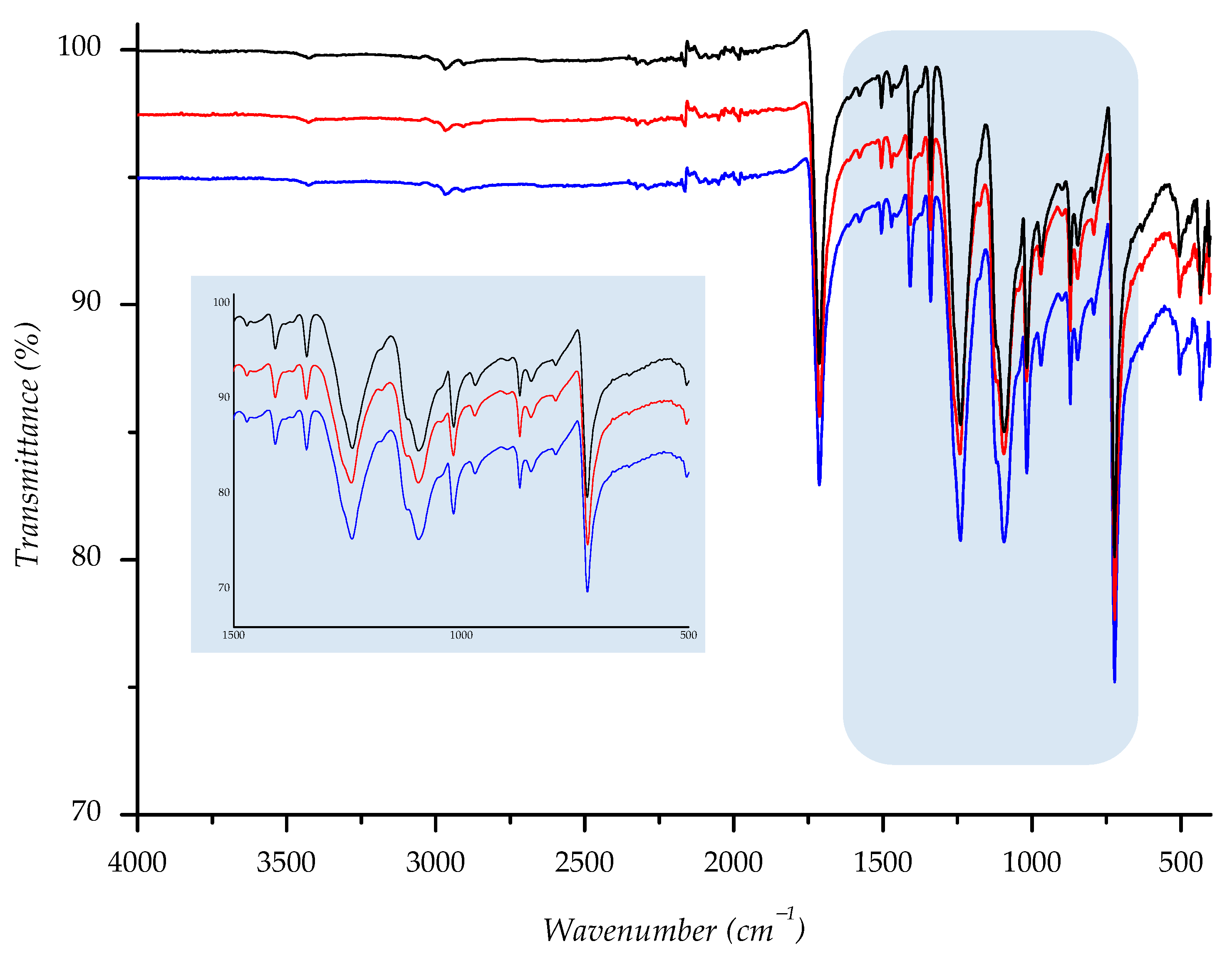 Polymers 14 01682 g018