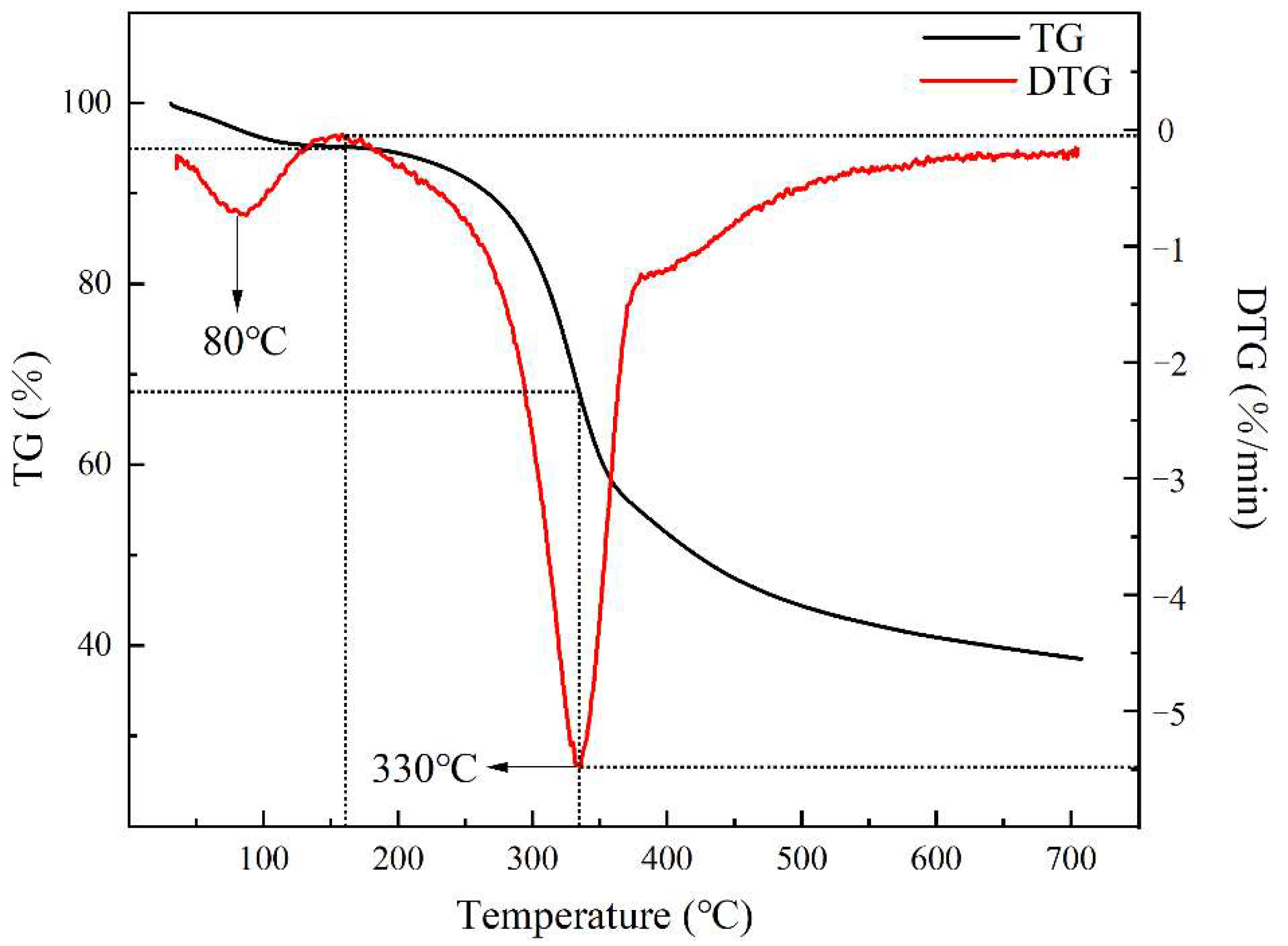 Polymers 14 01683 g002