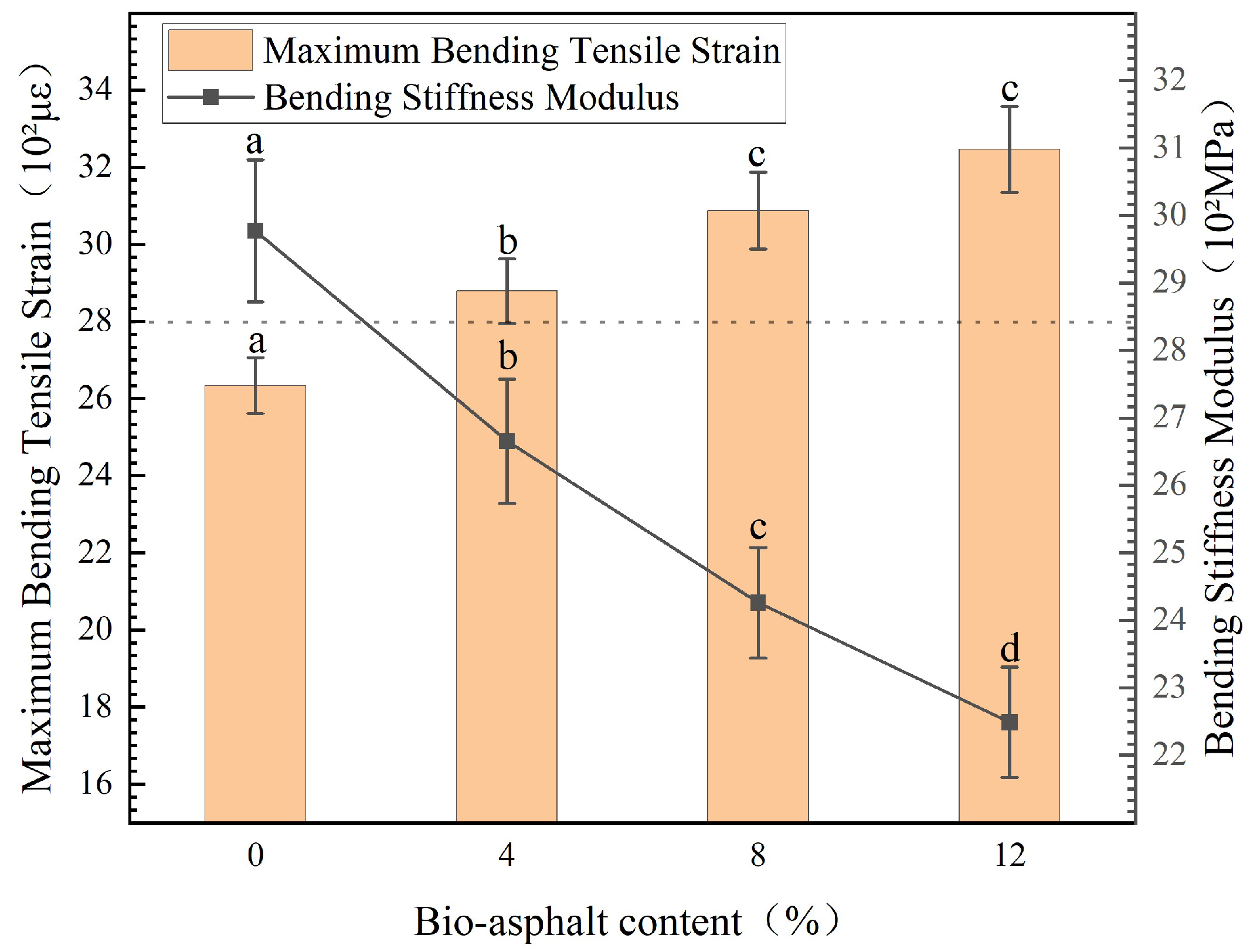 Polymers 14 01683 g014