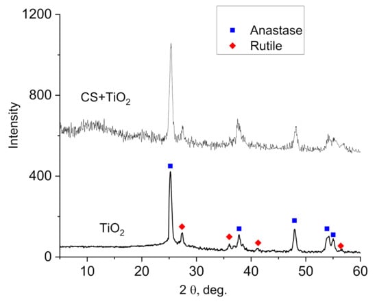 Polymers 14 01686 g002 550