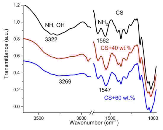 Polymers 14 01686 g003 550