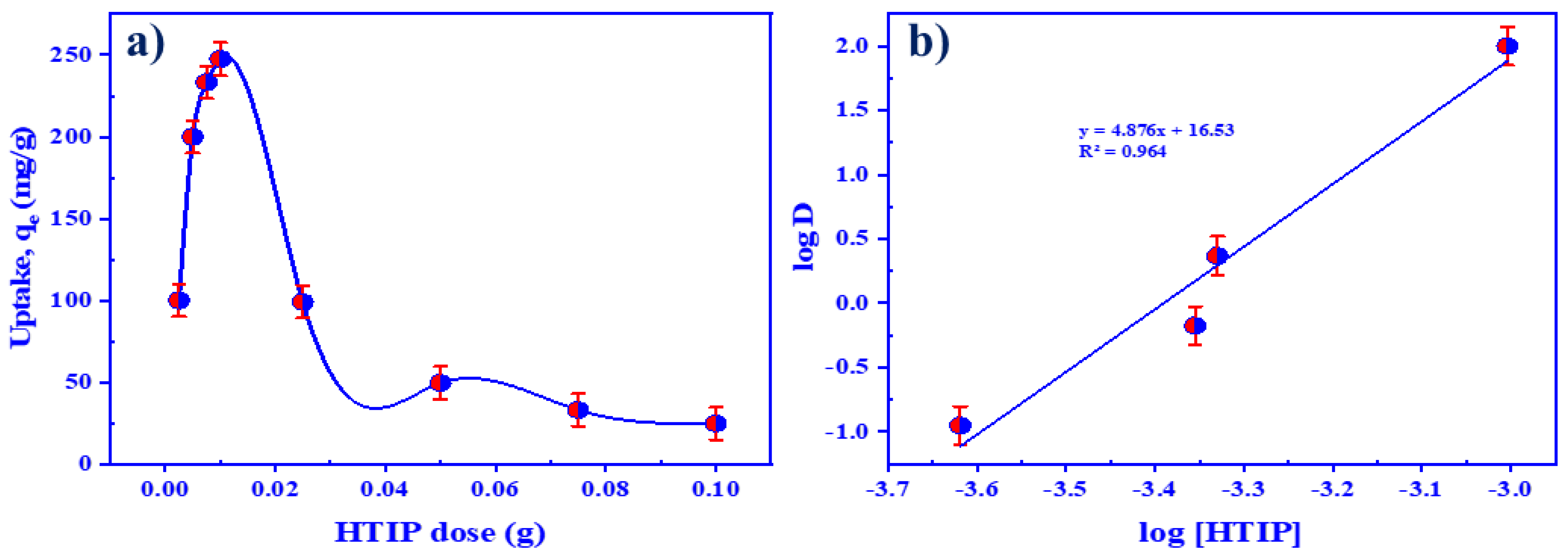 Polymers 14 01687 g009