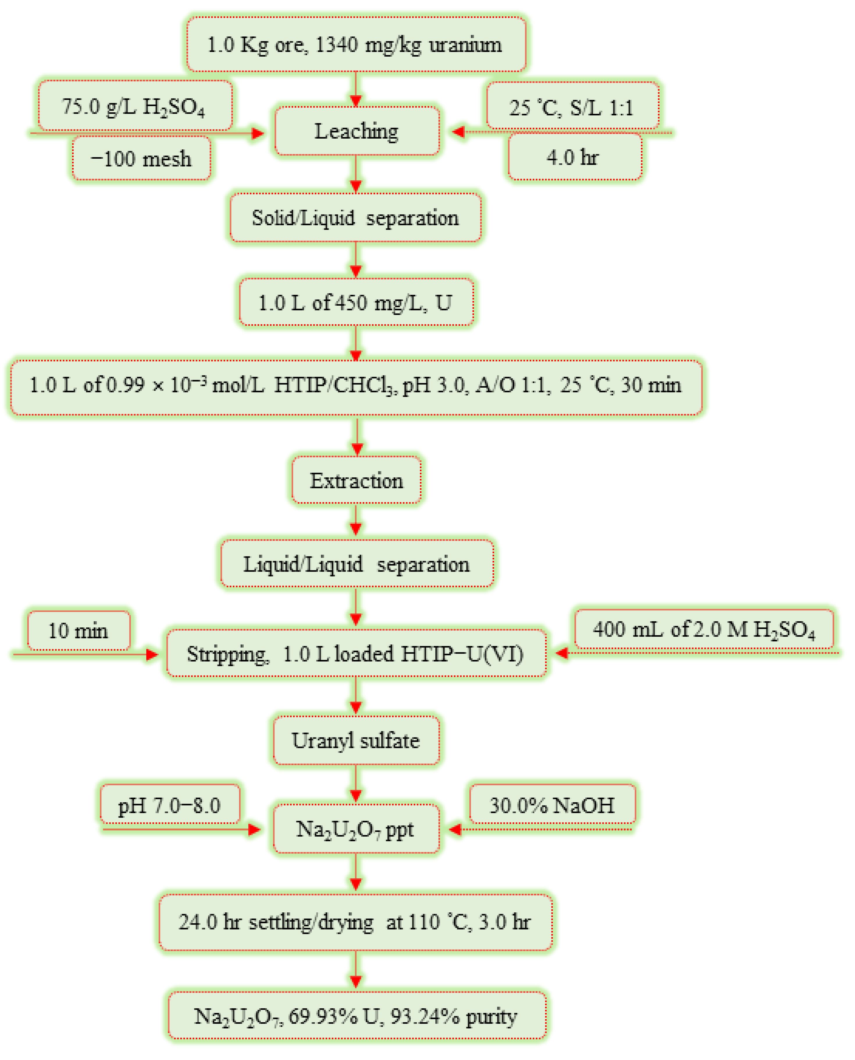 Polymers 14 01687 g013