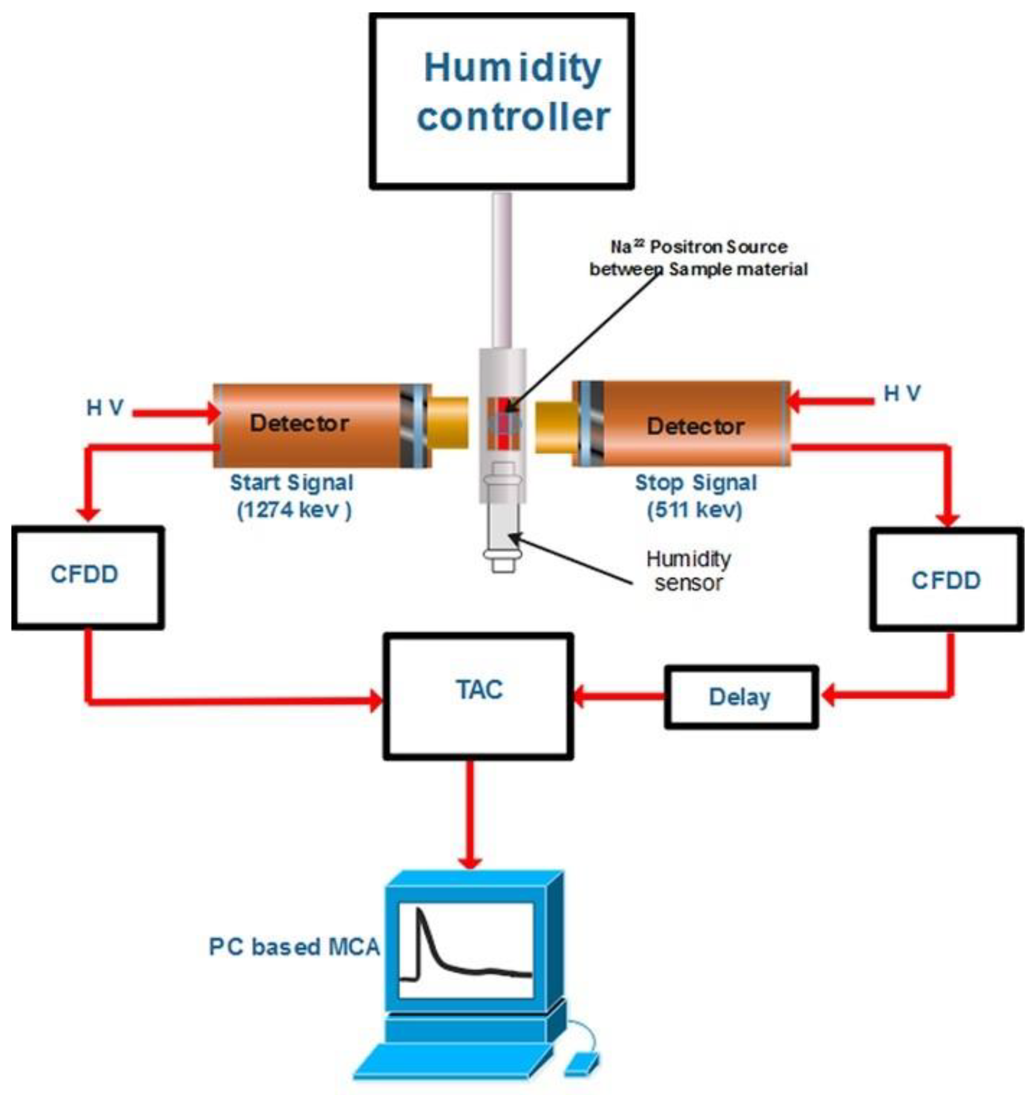 Polymers 14 01688 g002