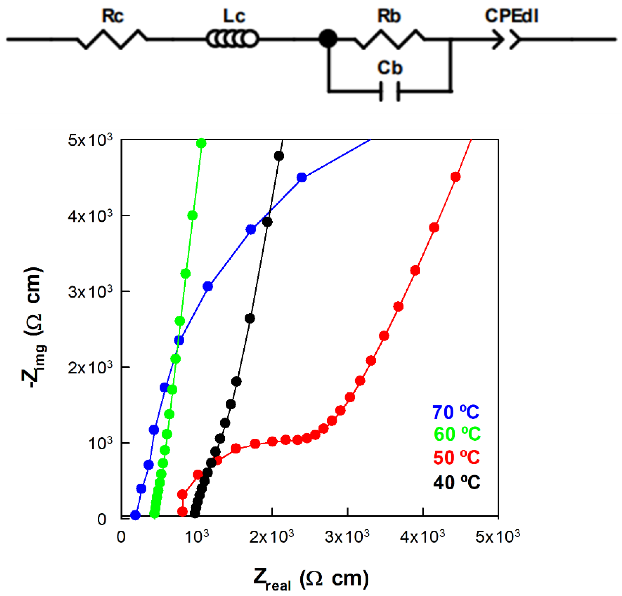 Polymers 14 01688 g003