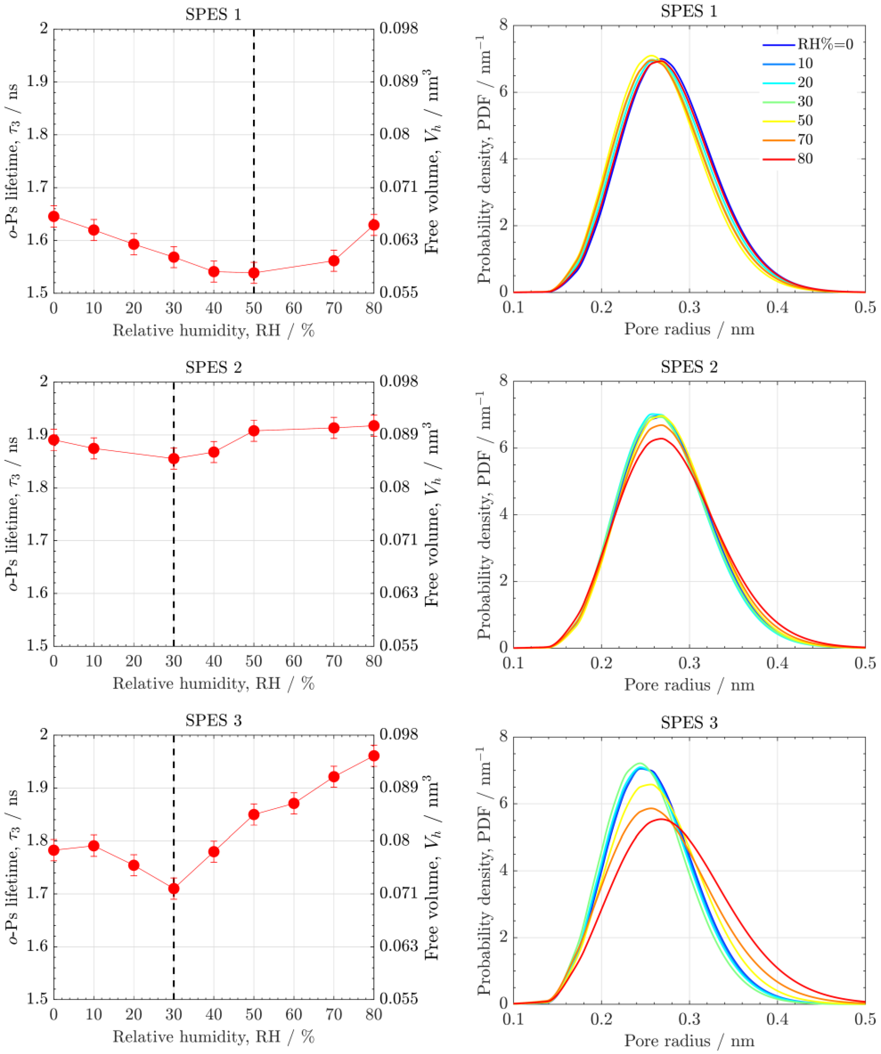 Polymers 14 01688 g005