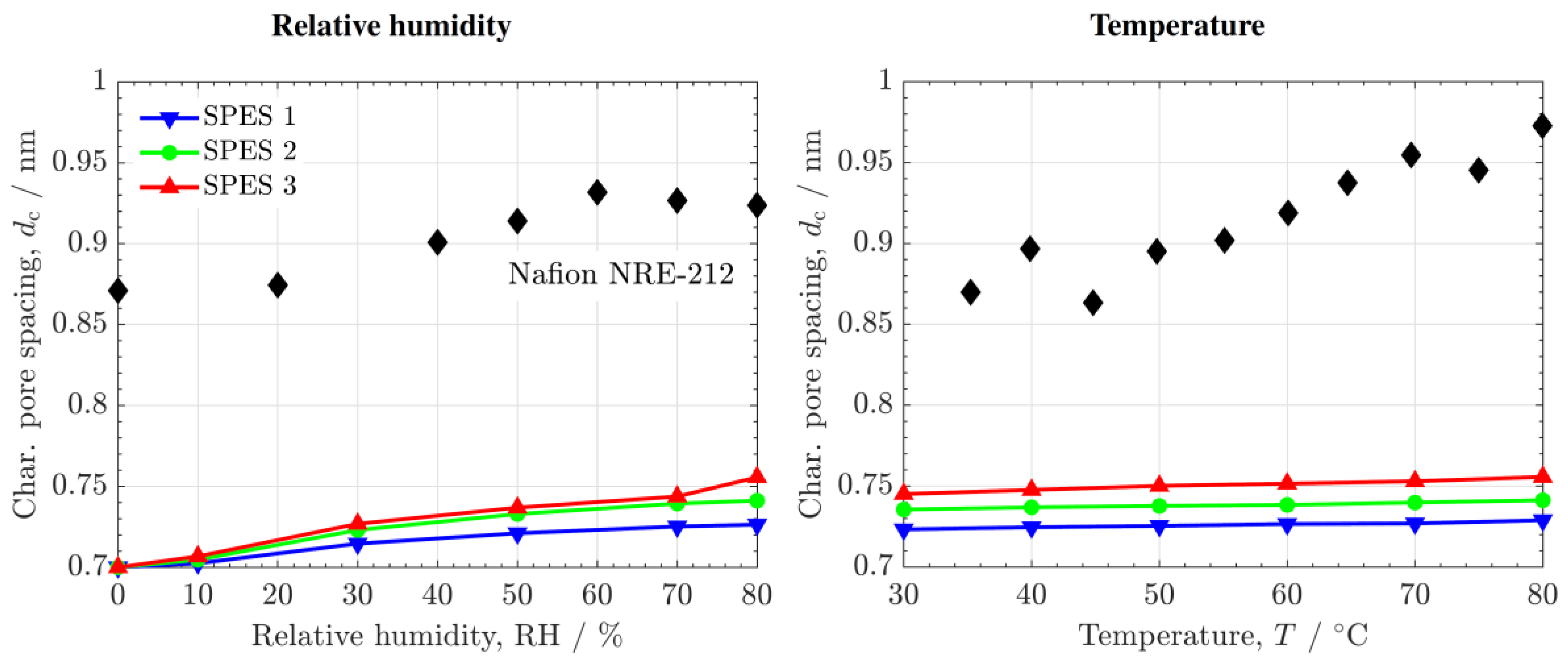 Polymers 14 01688 g007