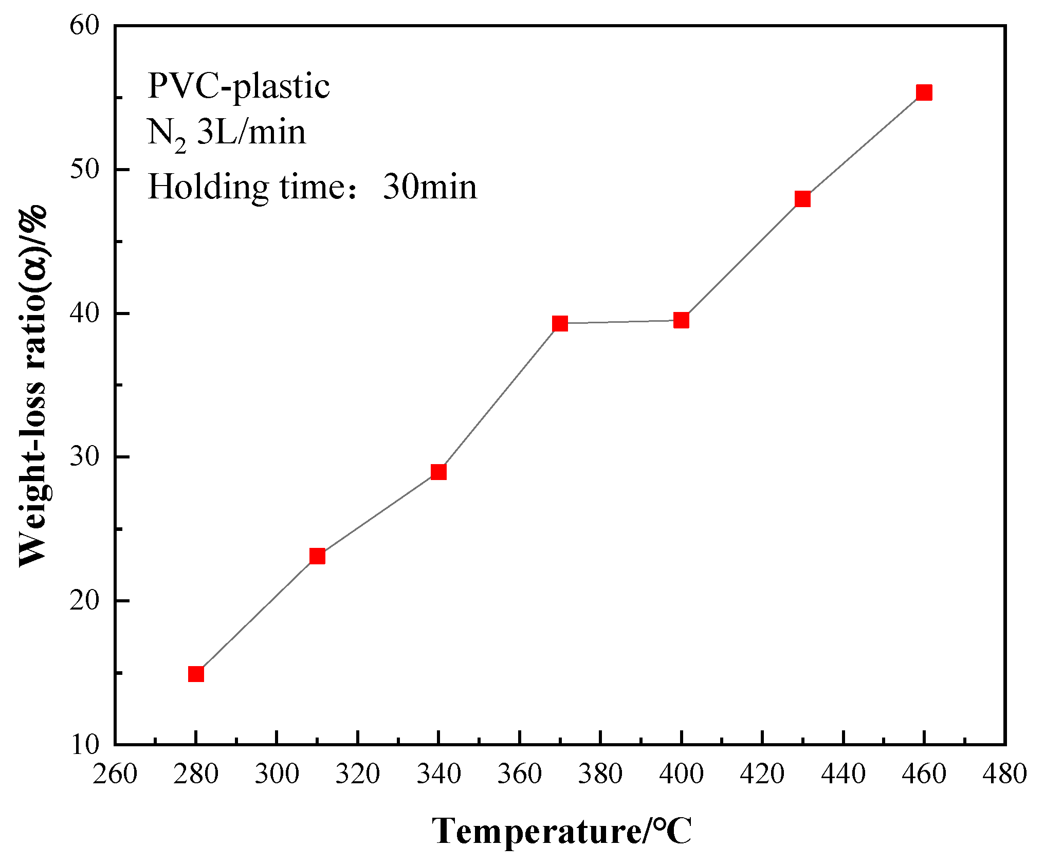 Polymers 14 01689 g003