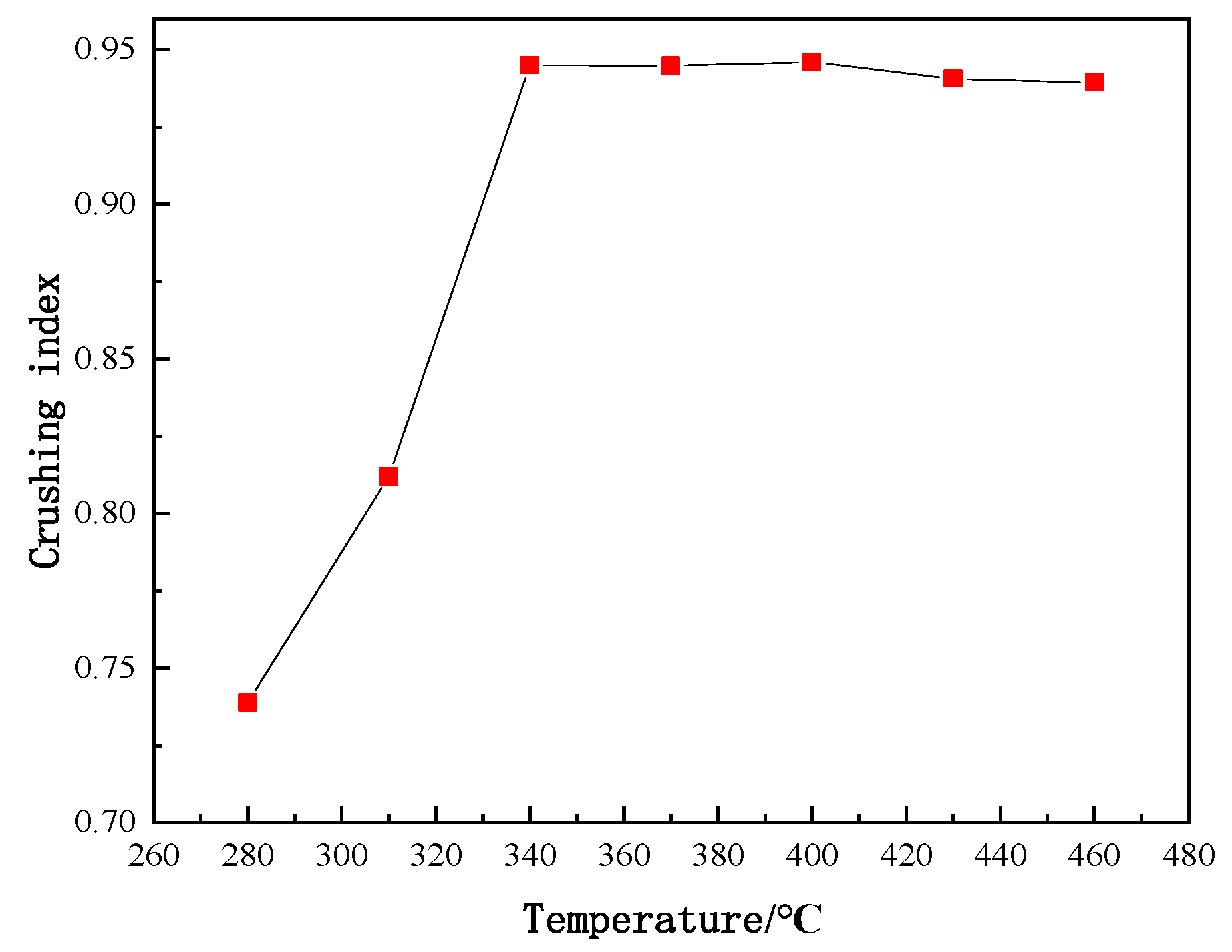 Polymers 14 01689 g006
