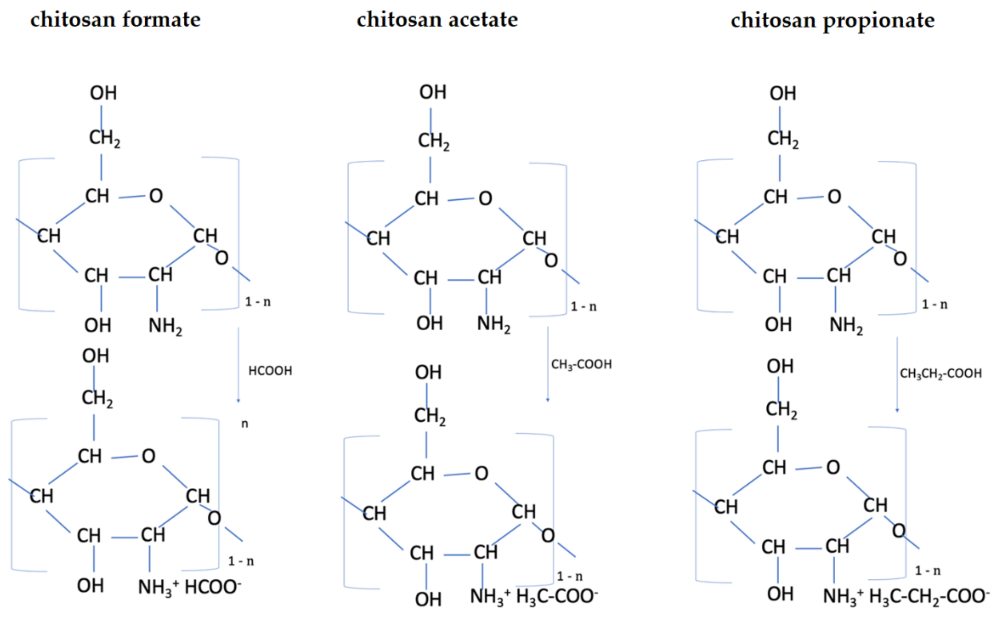 Polymers 14 01690 g001