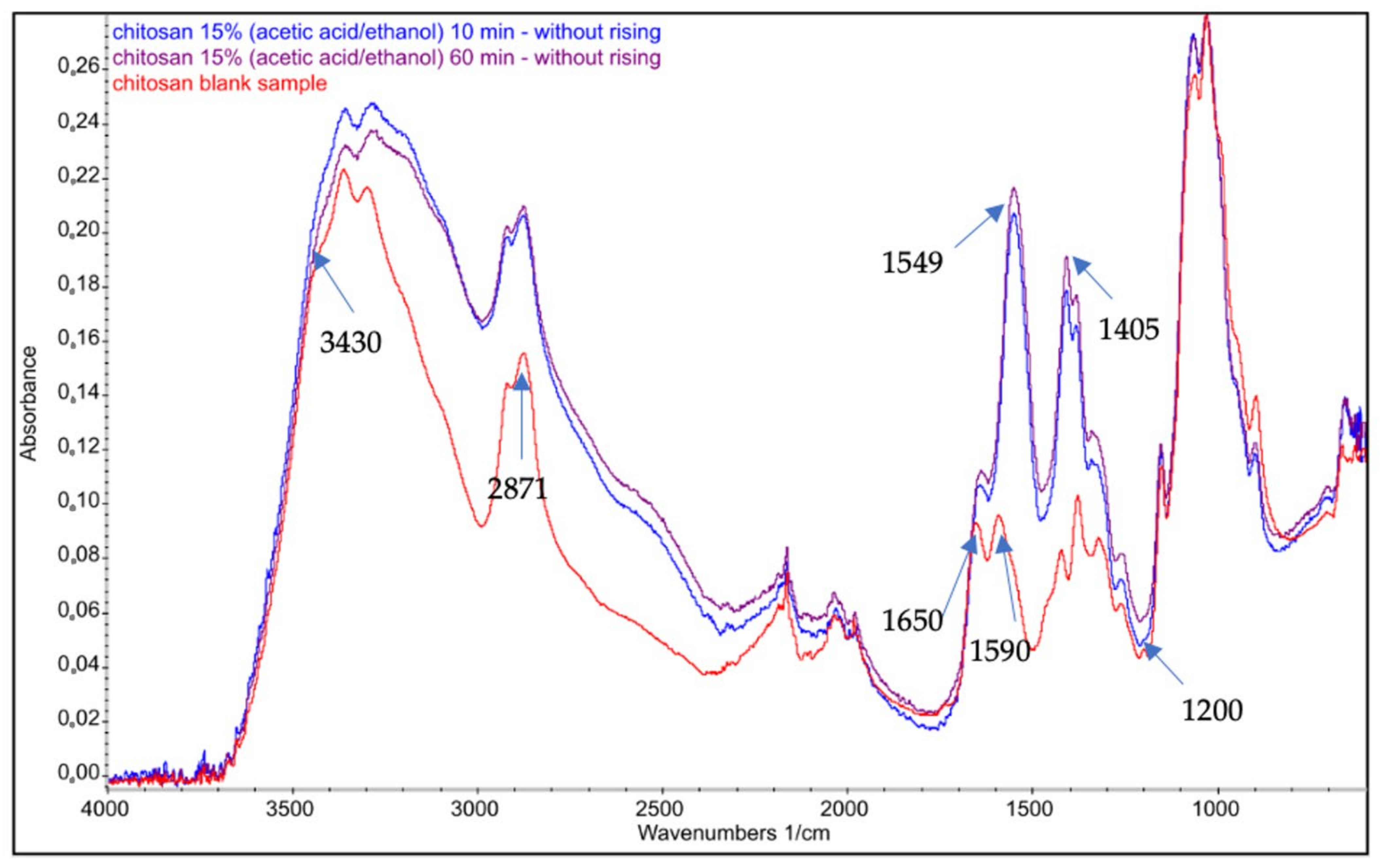Polymers 14 01690 g004