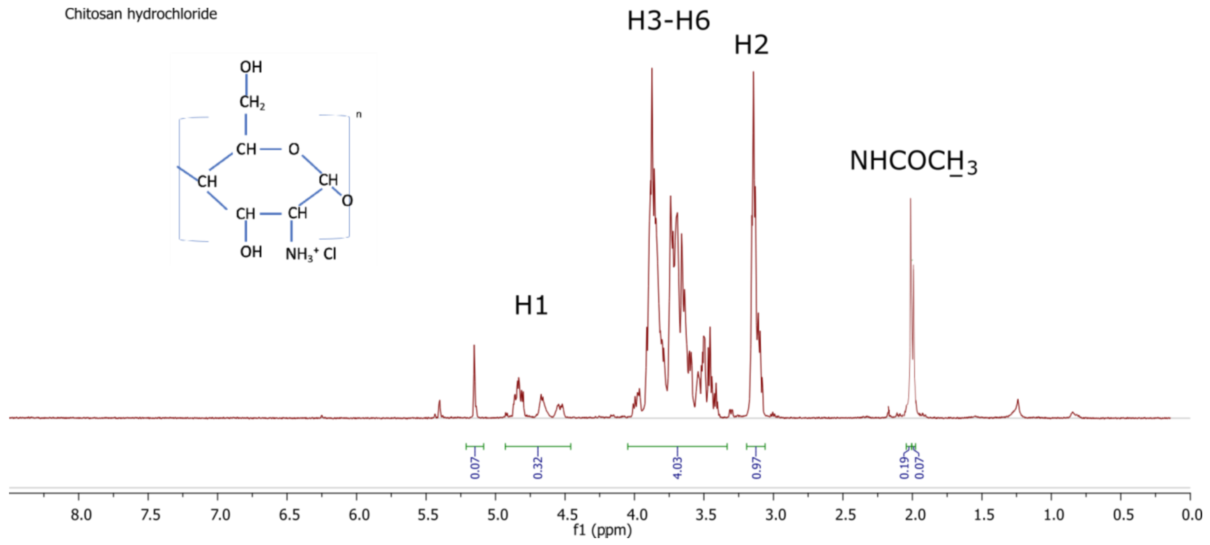Polymers 14 01690 g005