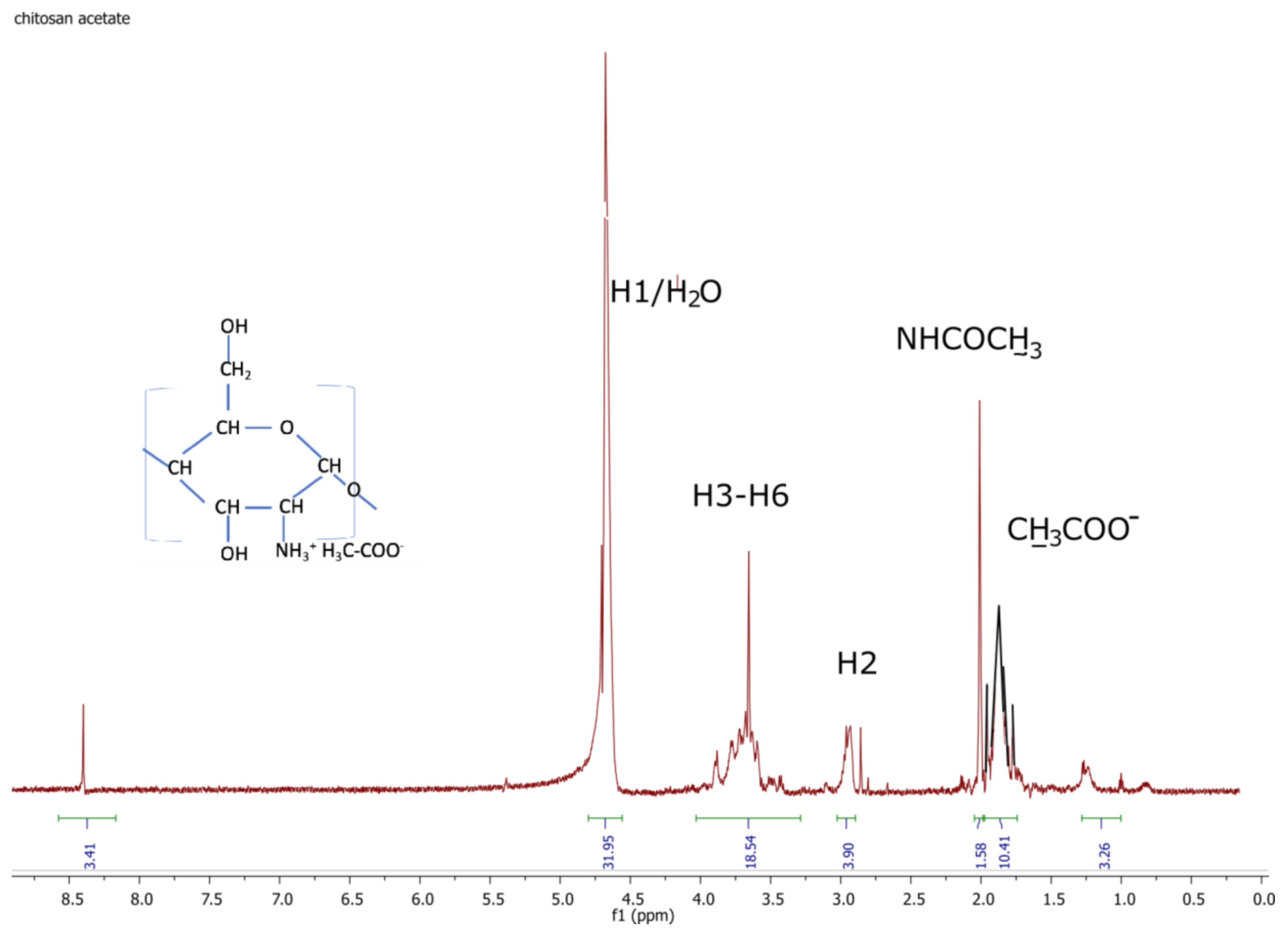 Polymers 14 01690 g006