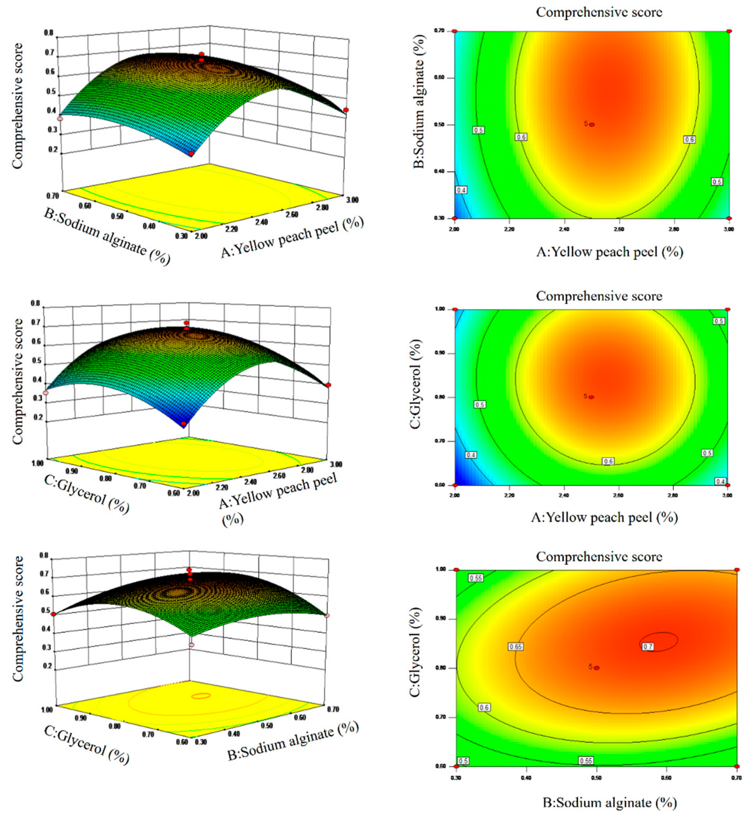 Polymers 14 01693 g002