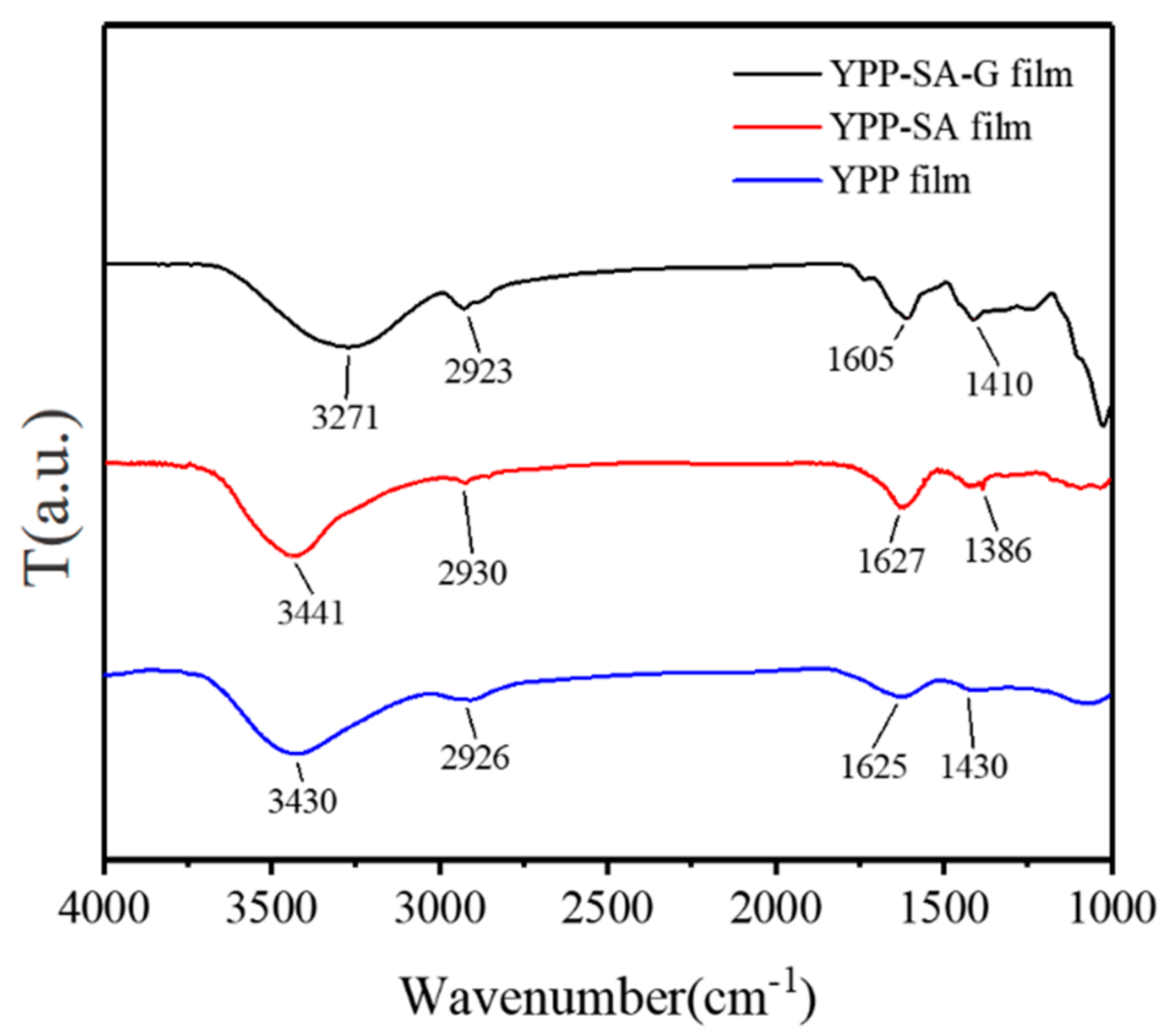 Polymers 14 01693 g003