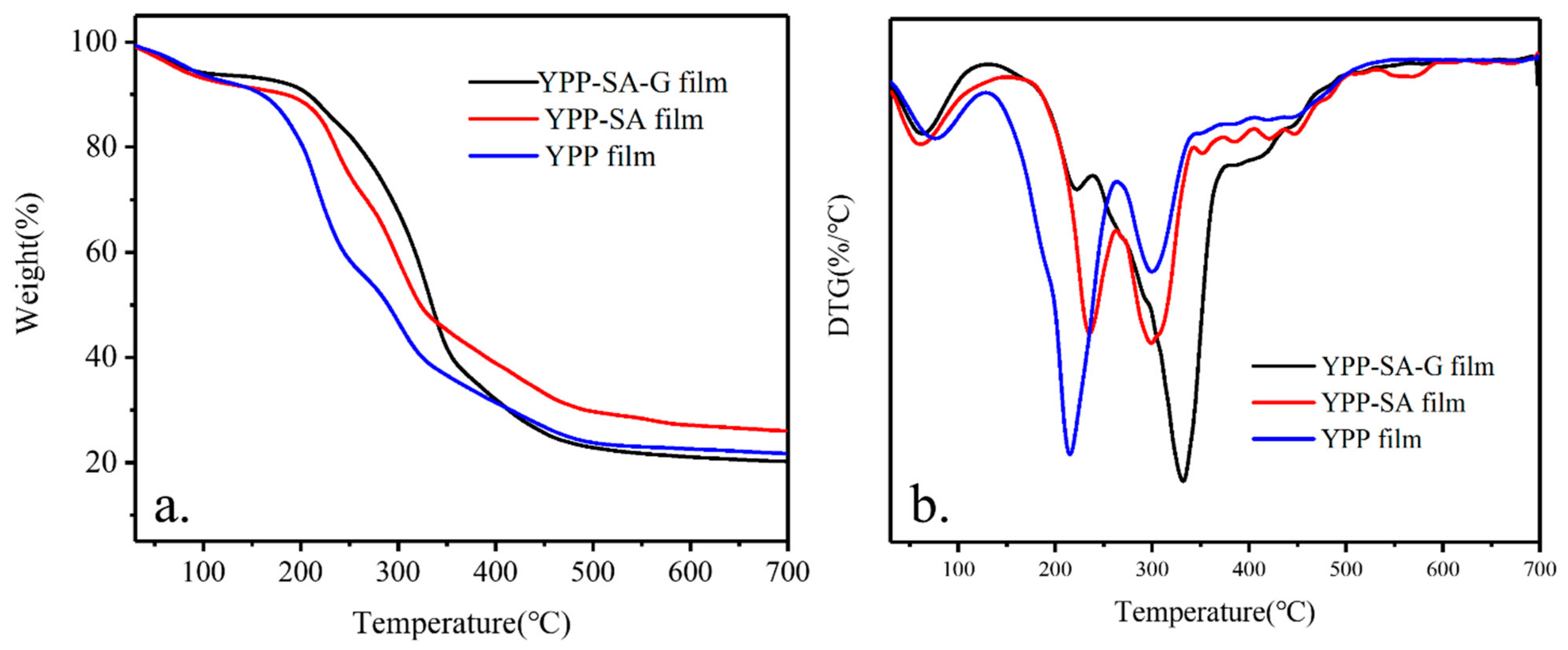 Polymers 14 01693 g006