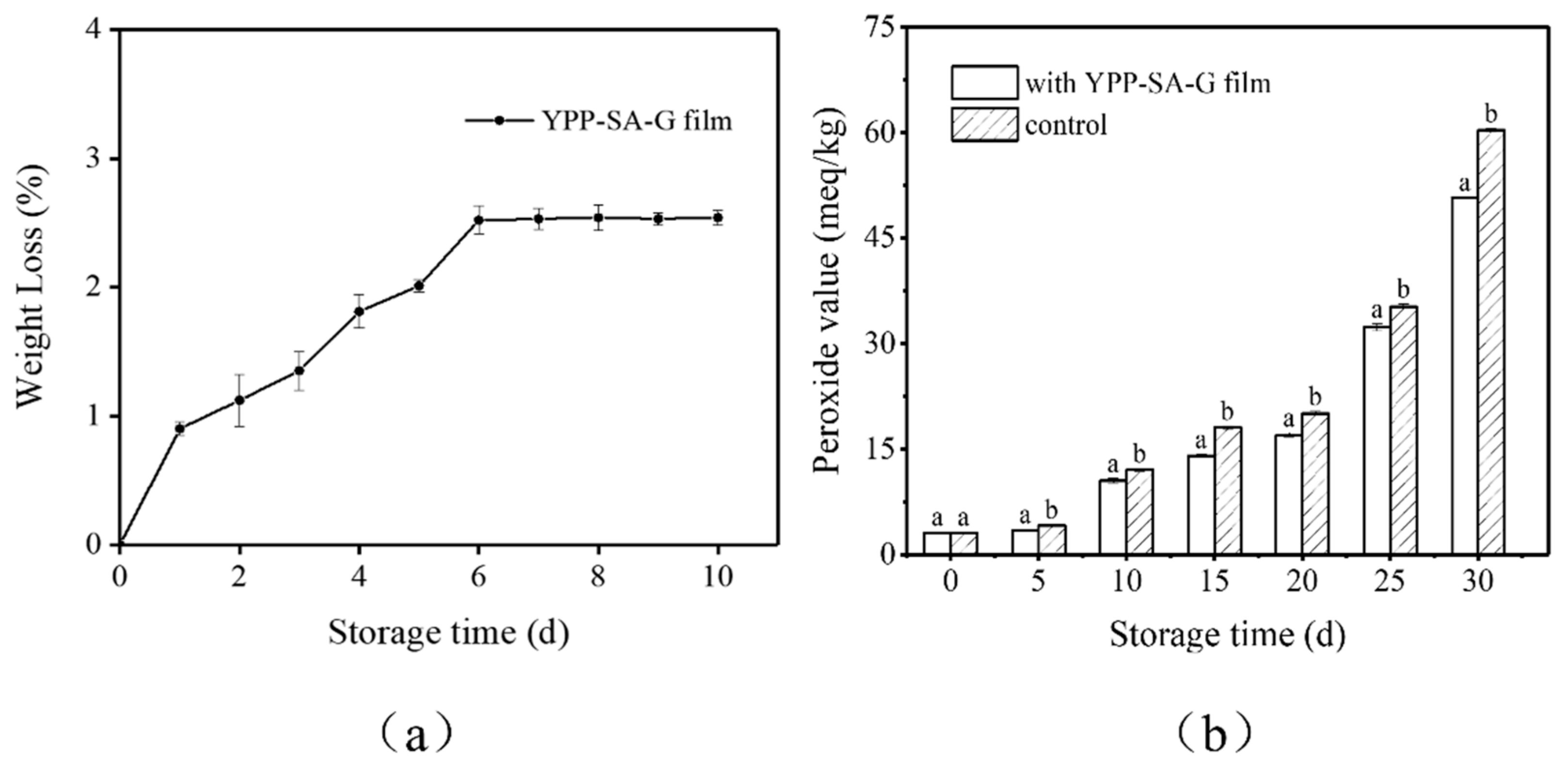 Polymers 14 01693 g008