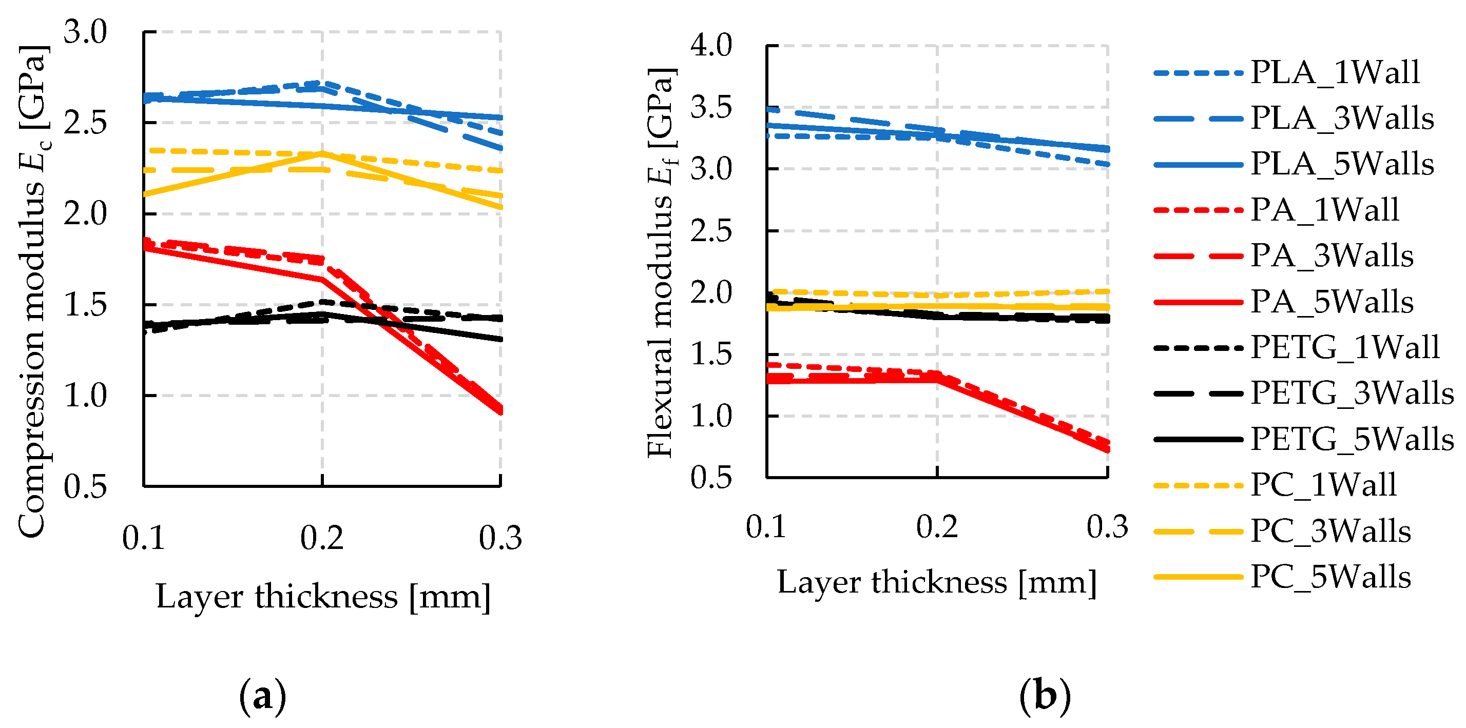 Polymers 14 01694 g005