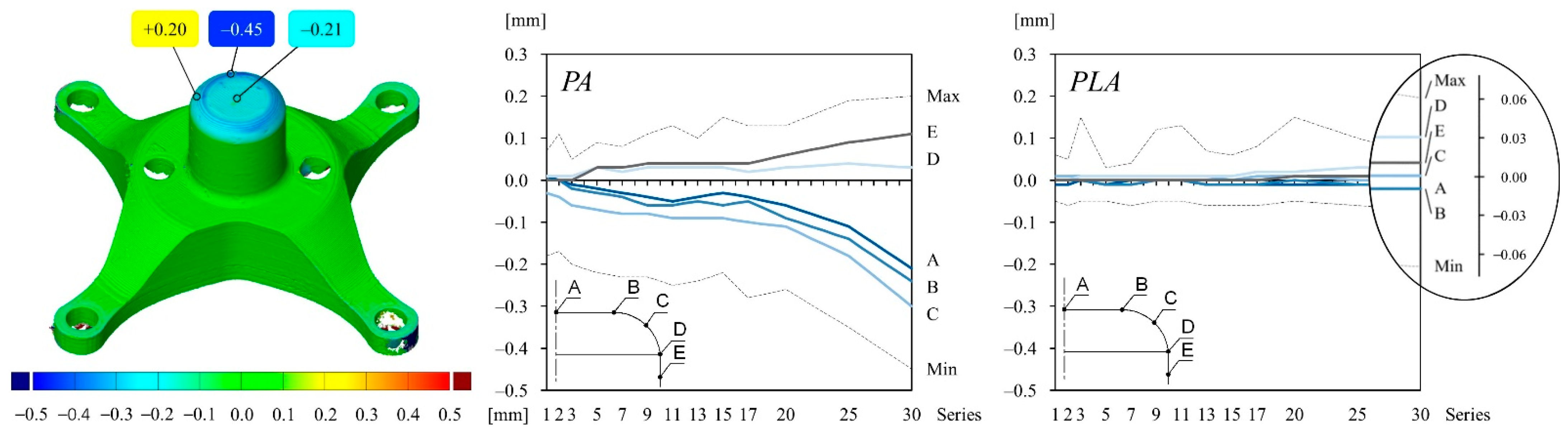 Polymers 14 01694 g008