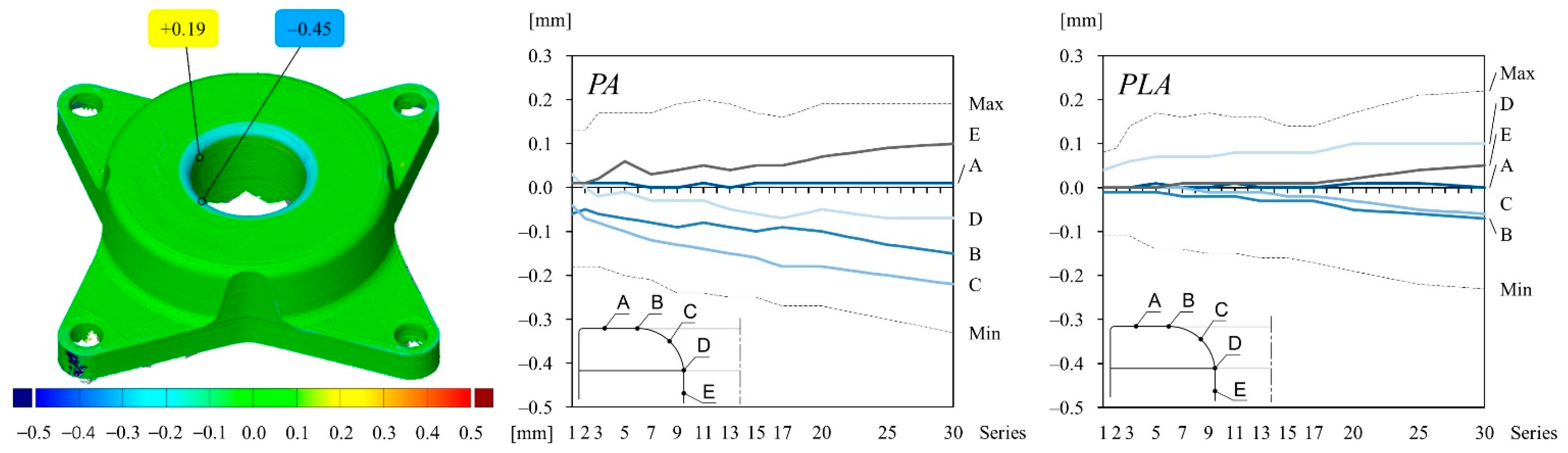 Polymers 14 01694 g009