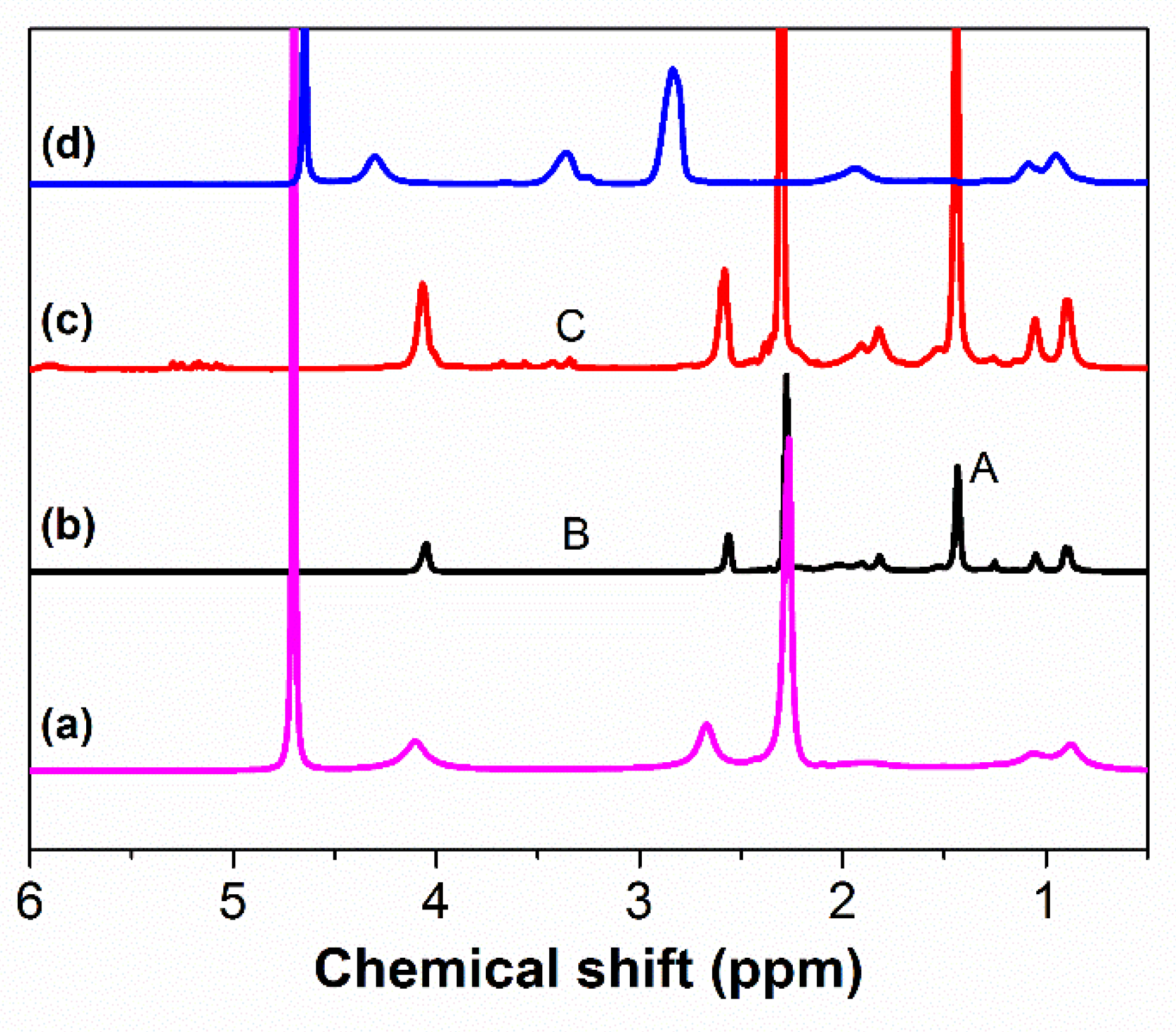 Polymers 14 01695 g001