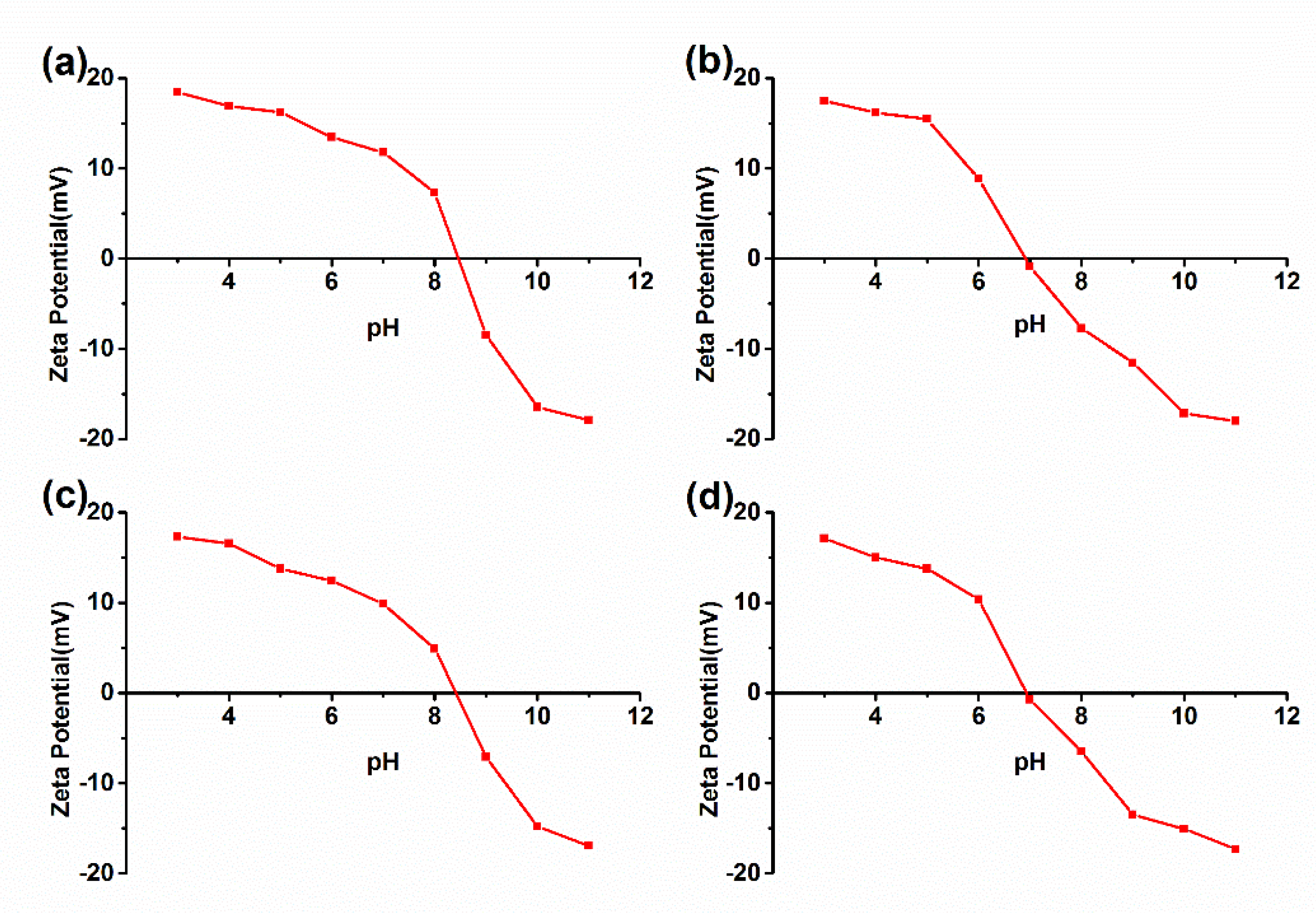 Polymers 14 01695 g002