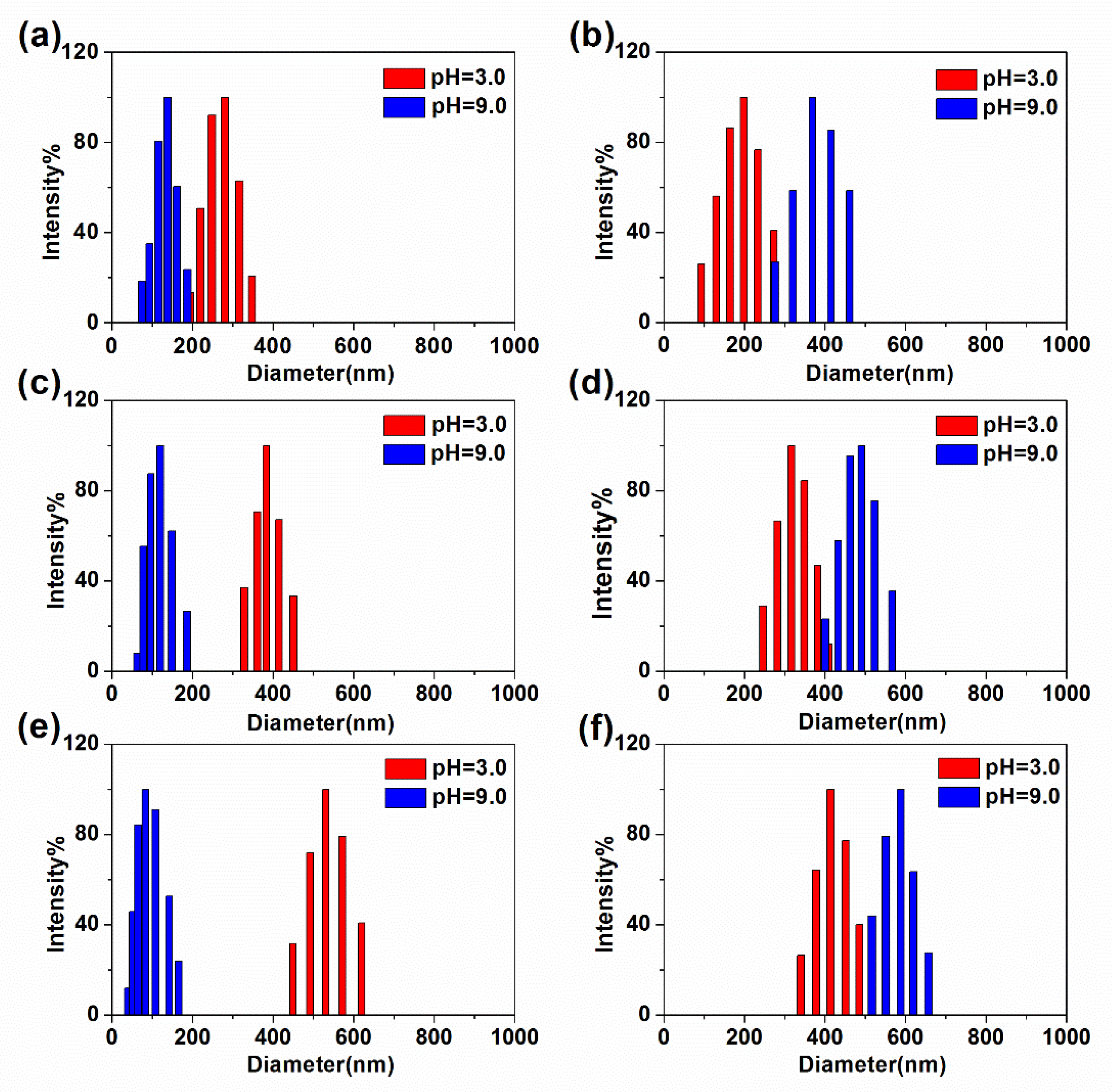Polymers 14 01695 g003