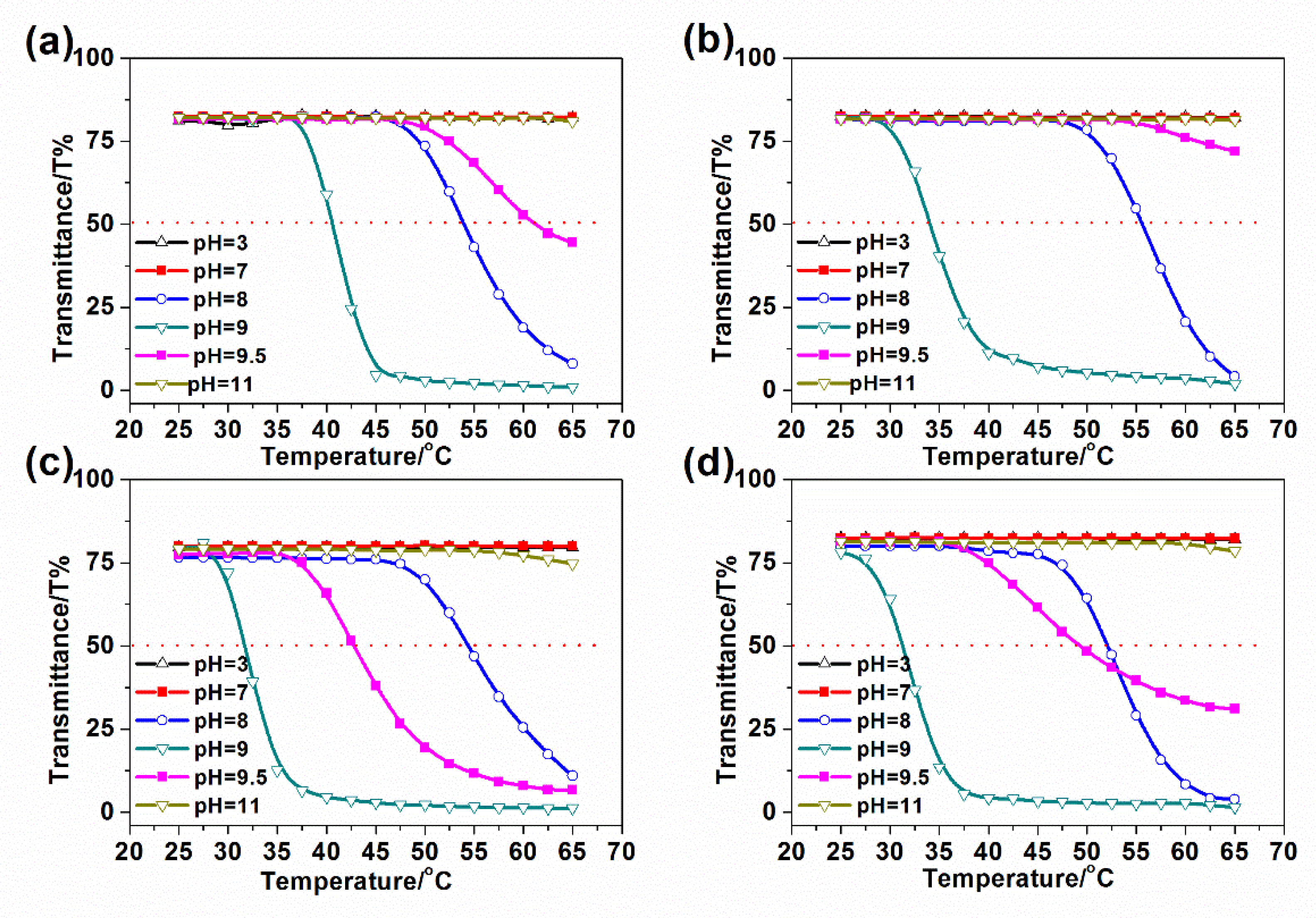 Polymers 14 01695 g007