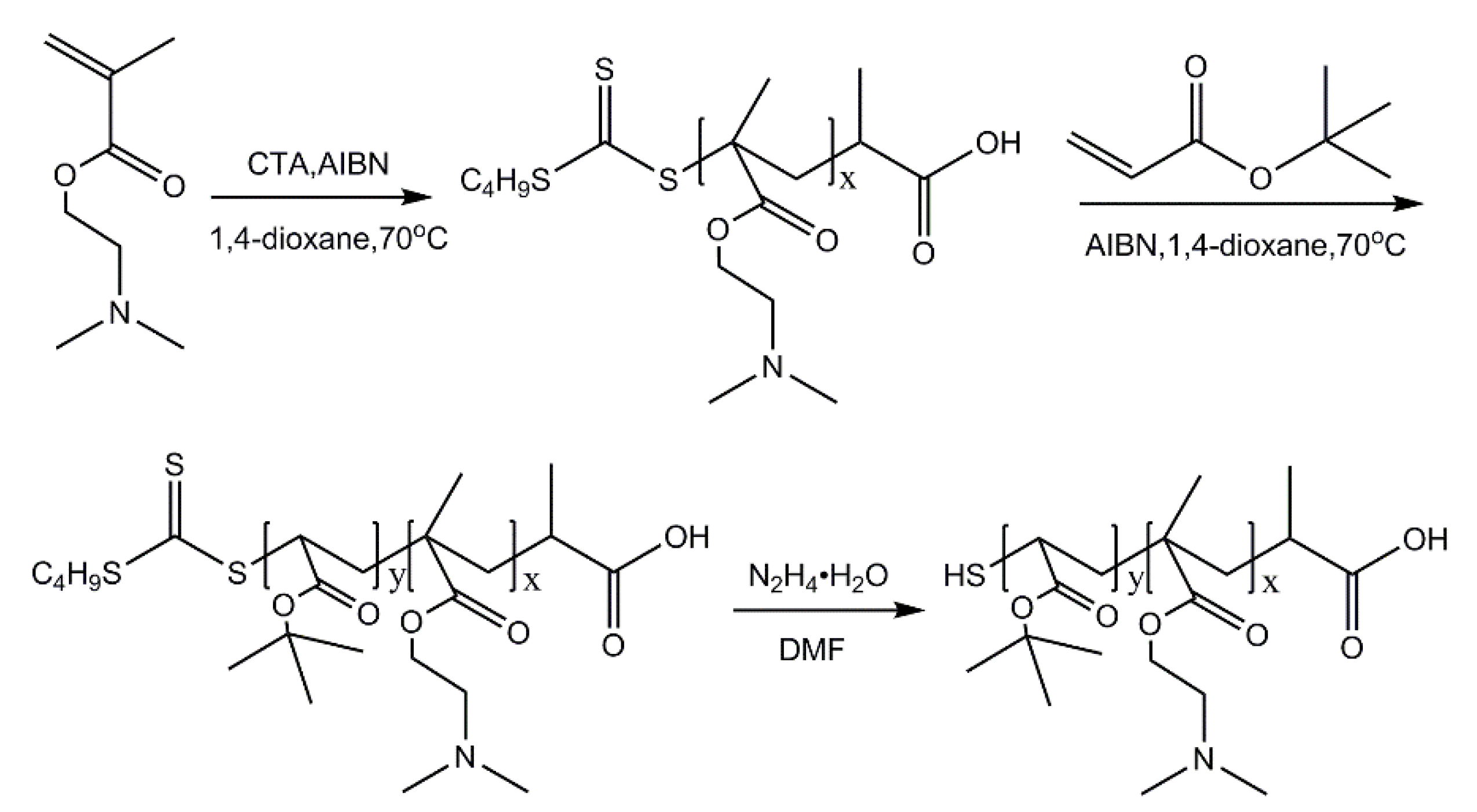 Polymers 14 01695 sch002