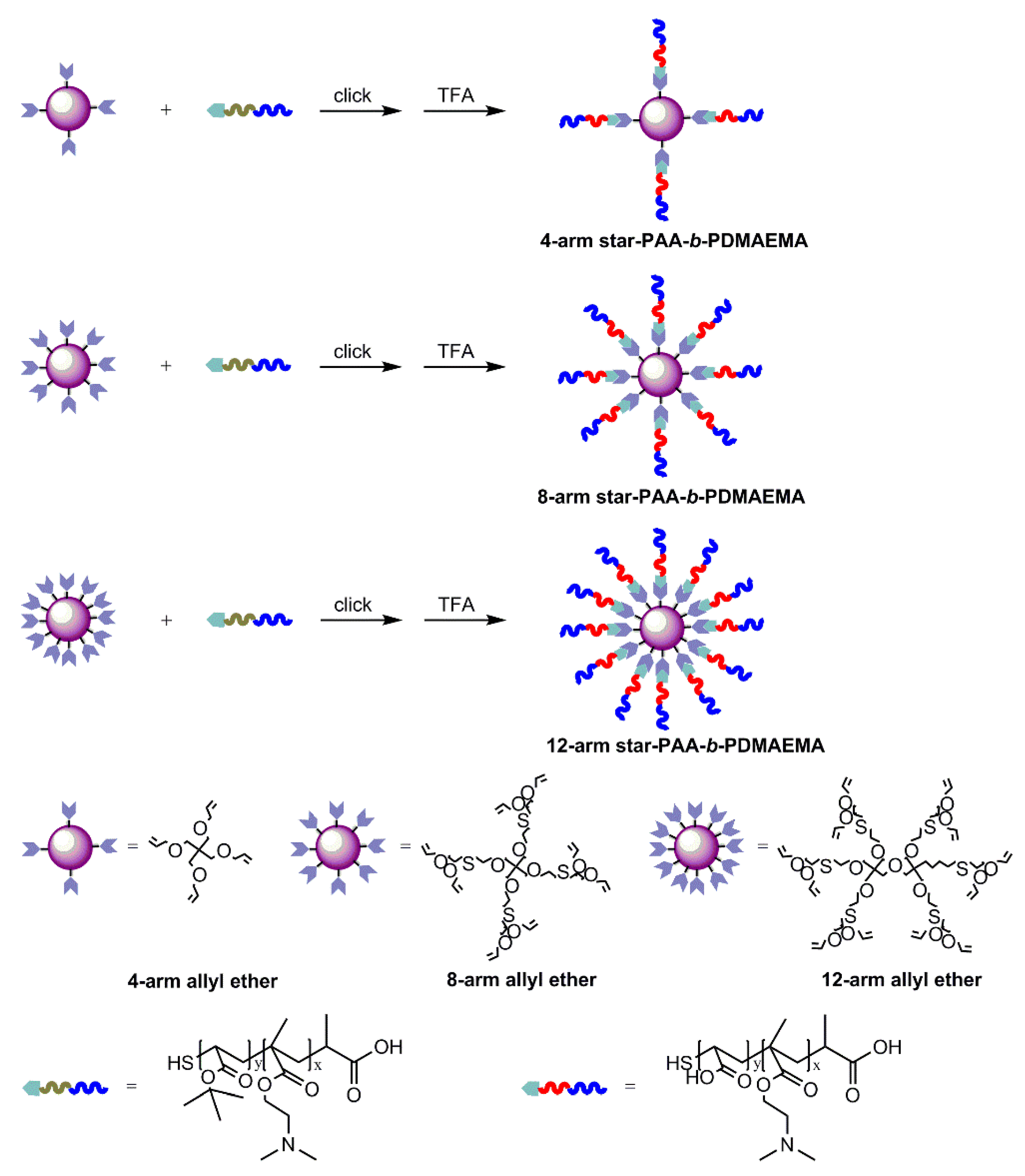 Polymers 14 01695 sch003