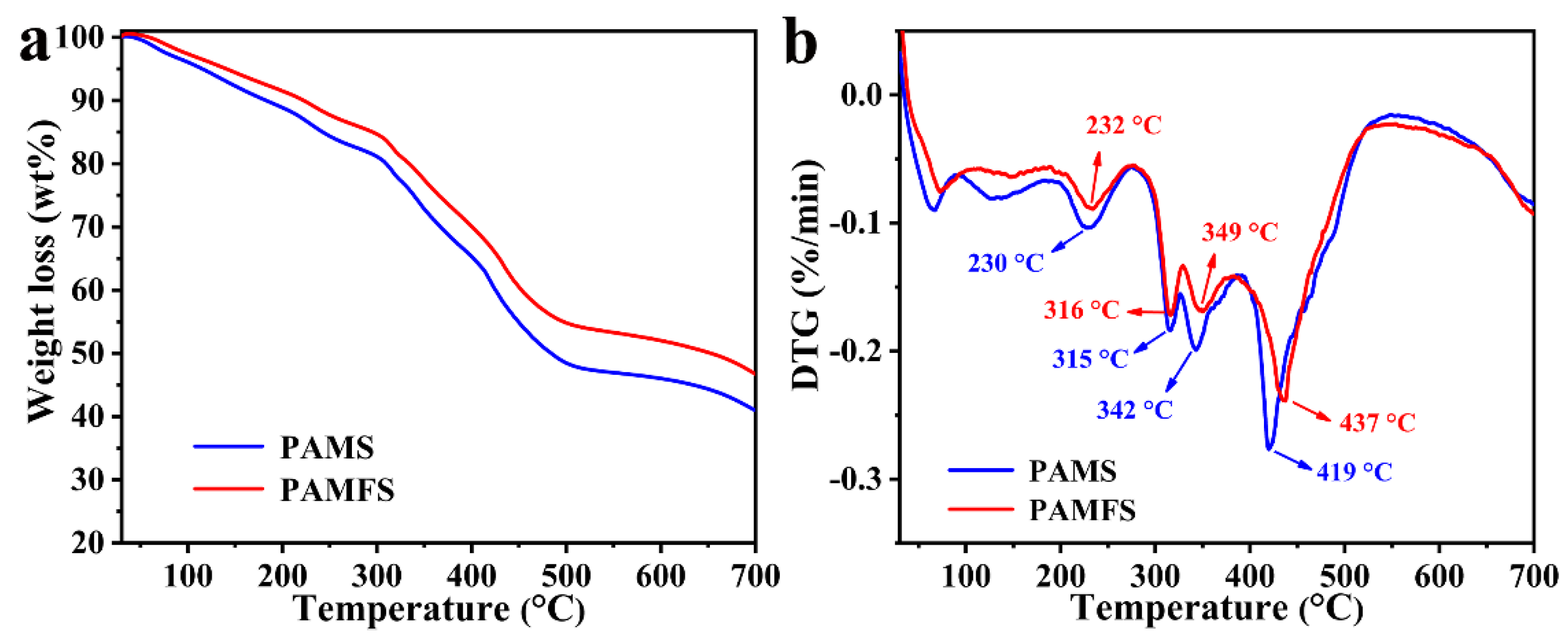 Polymers 14 01719 g002