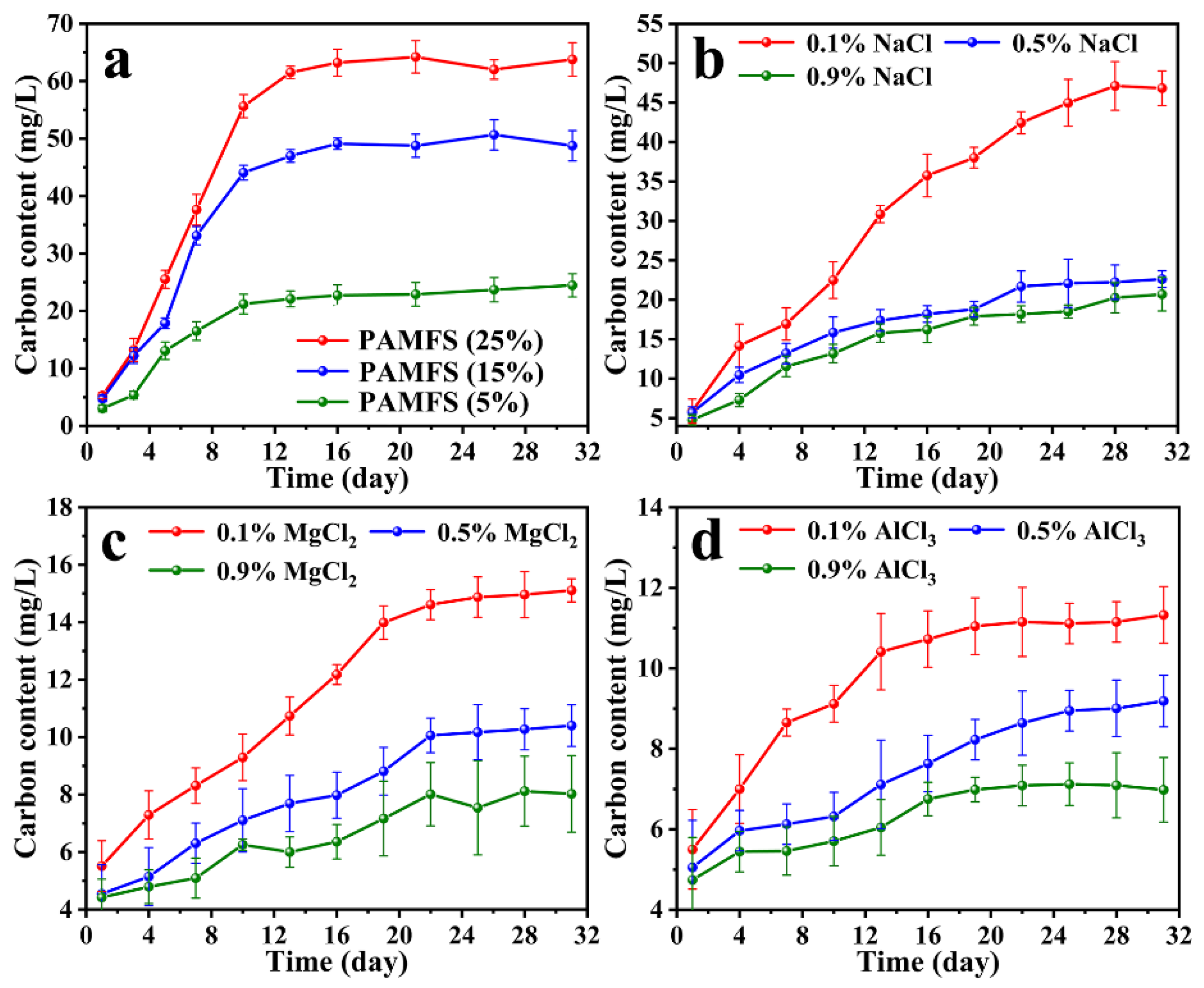 Polymers 14 01719 g006