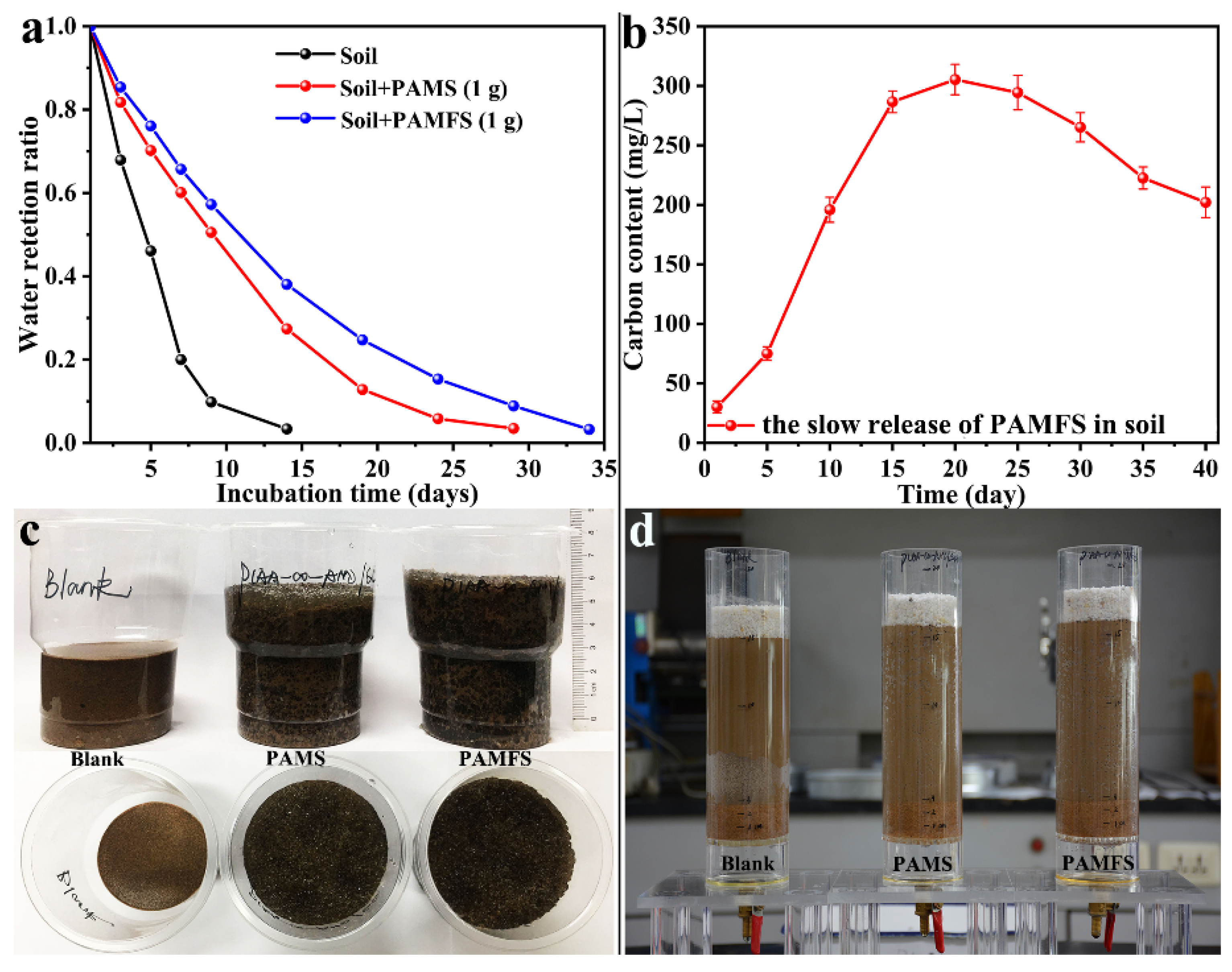 Polymers 14 01719 g007