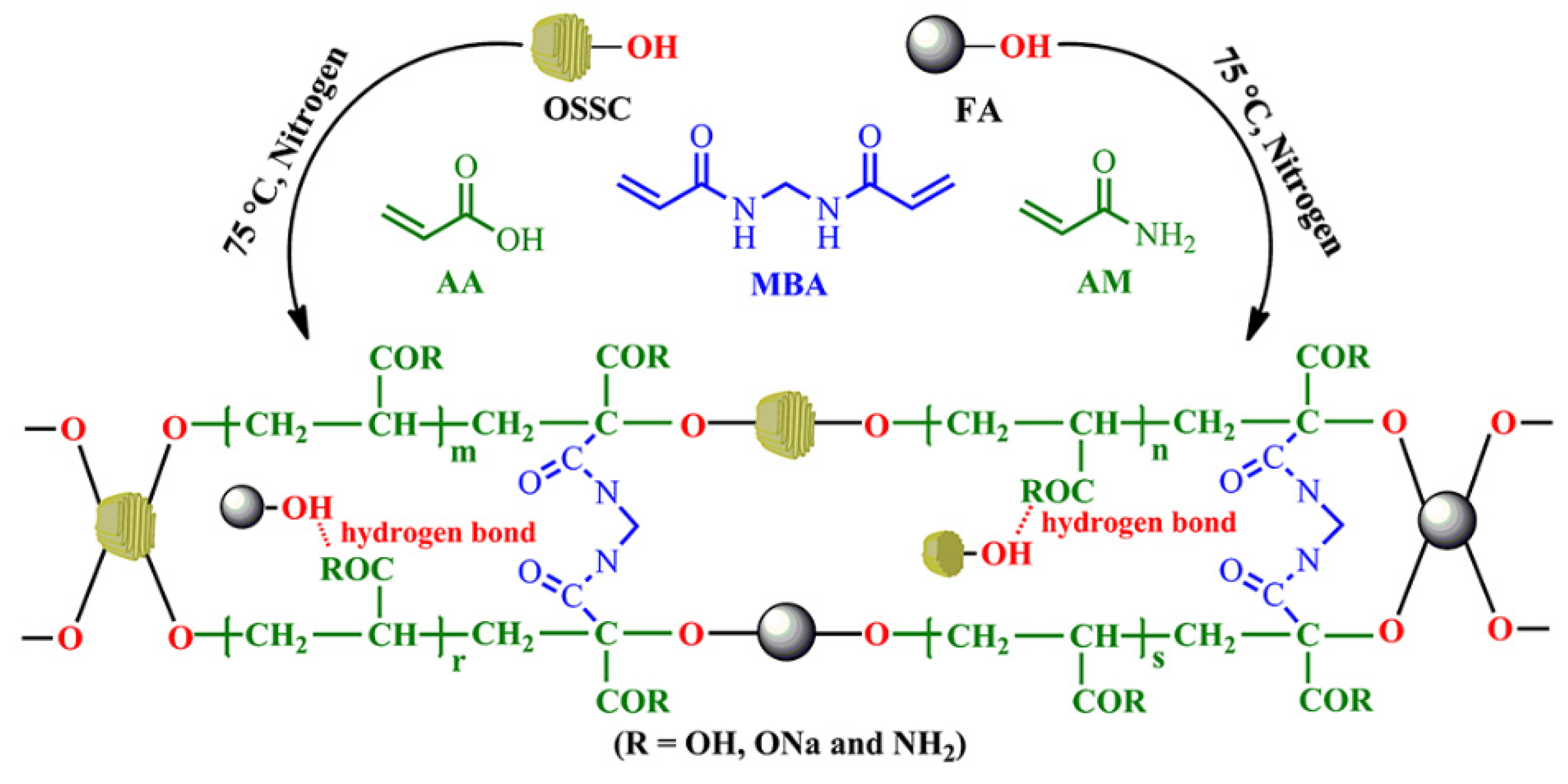 Polymers 14 01719 sch001