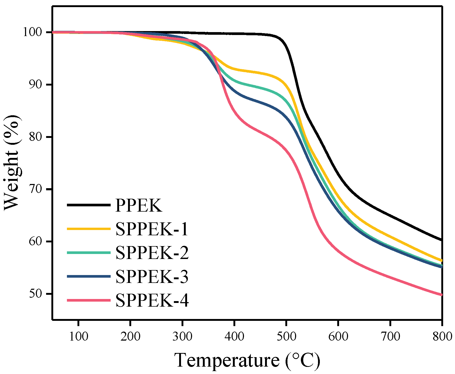 Polymers 14 01723 g006