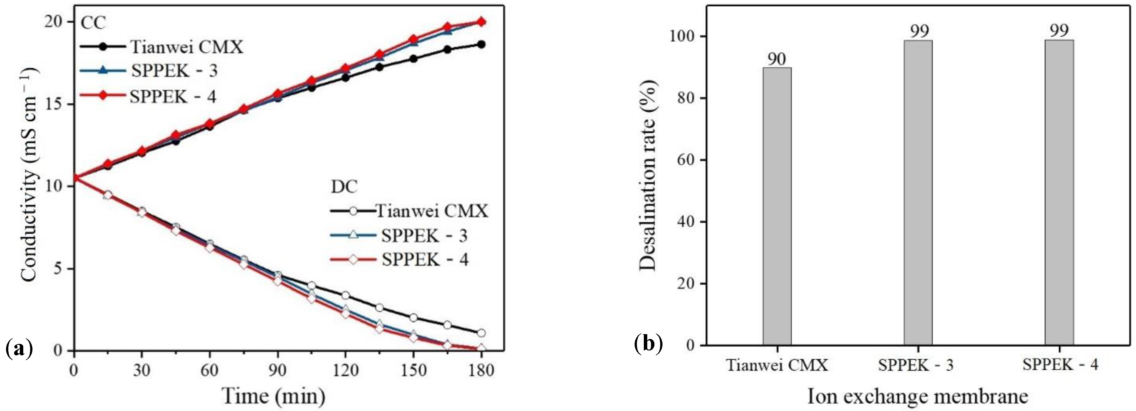 Polymers 14 01723 g009a