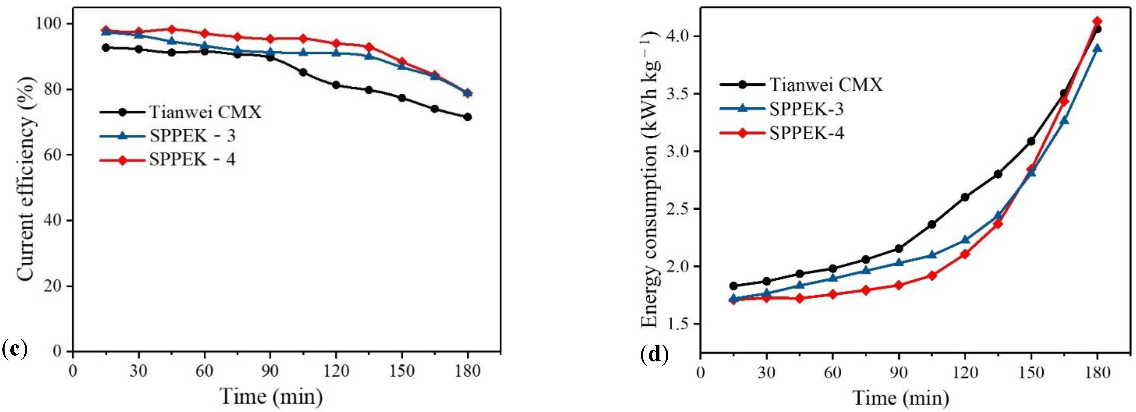 Polymers 14 01723 g009b