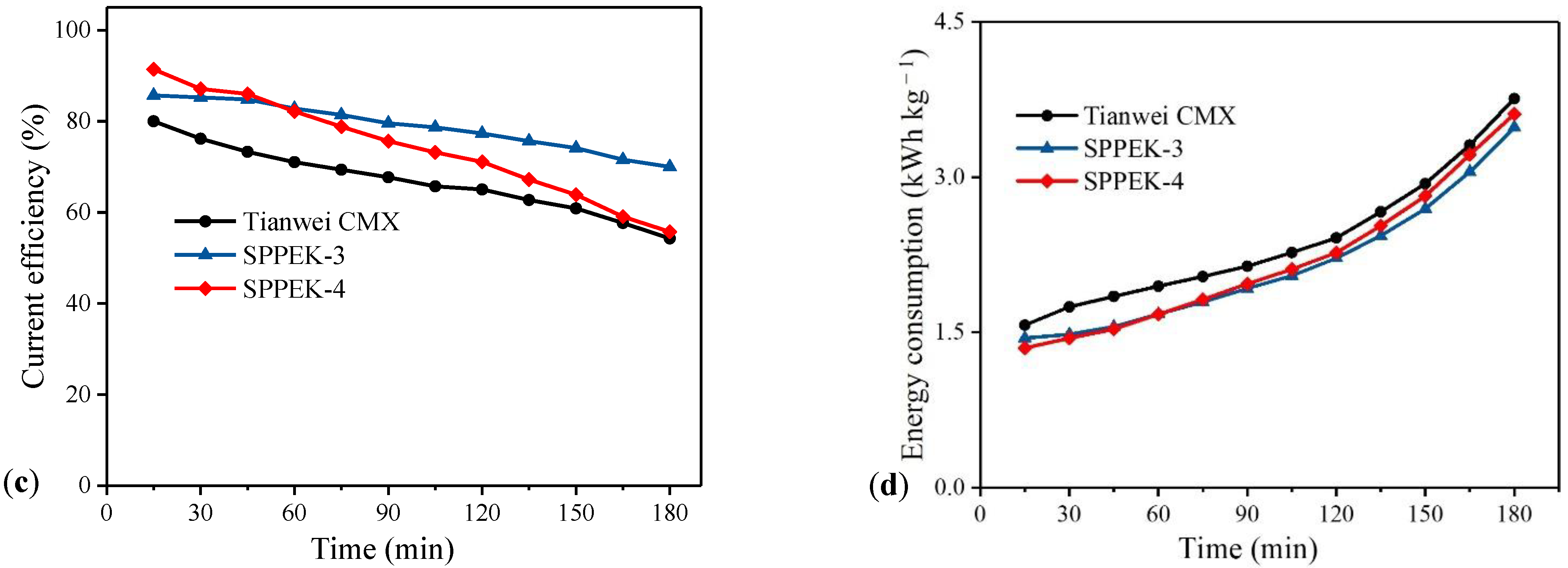 Polymers 14 01723 g010b