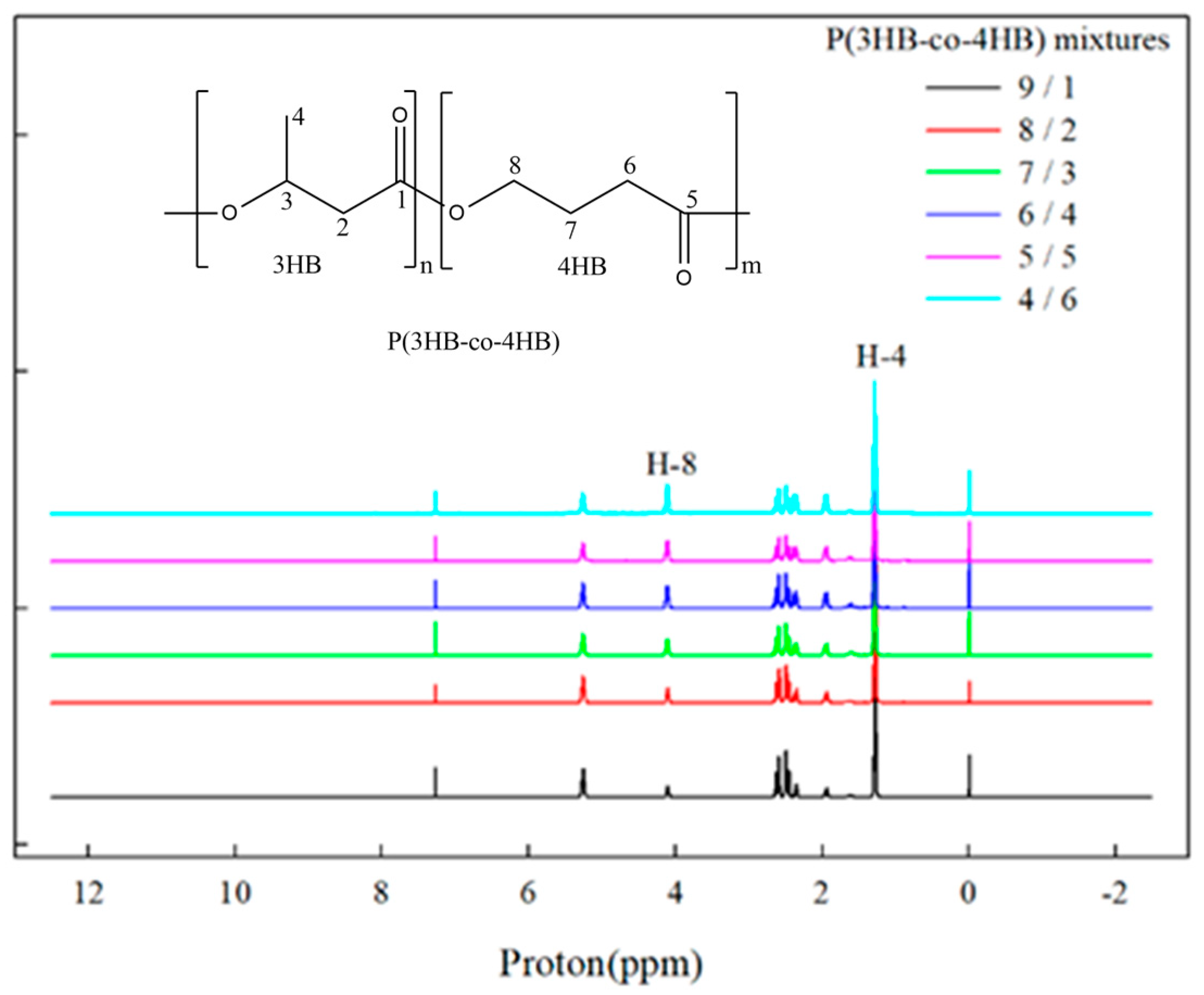 Polymers 14 01725 g001