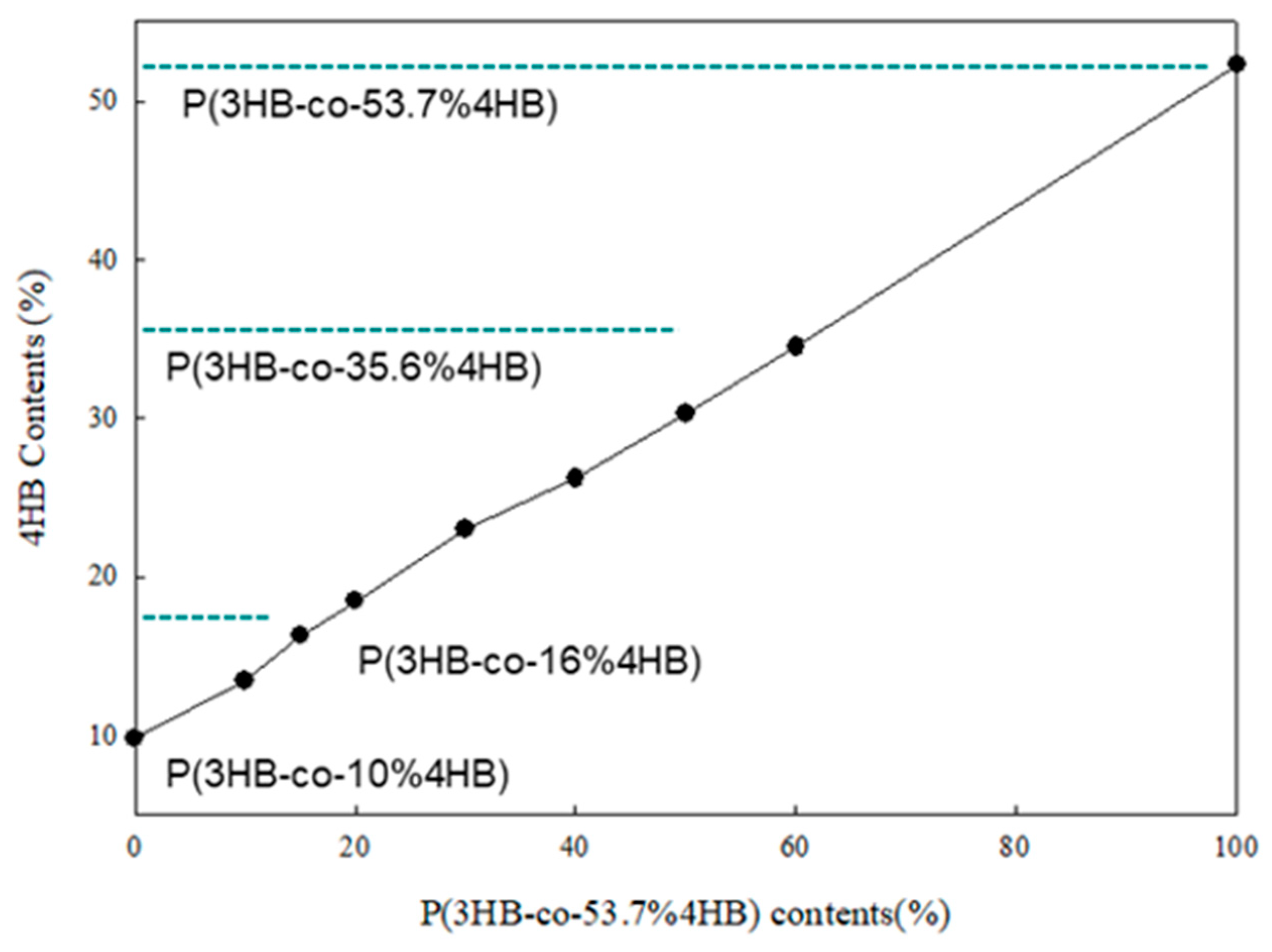 Polymers 14 01725 g002