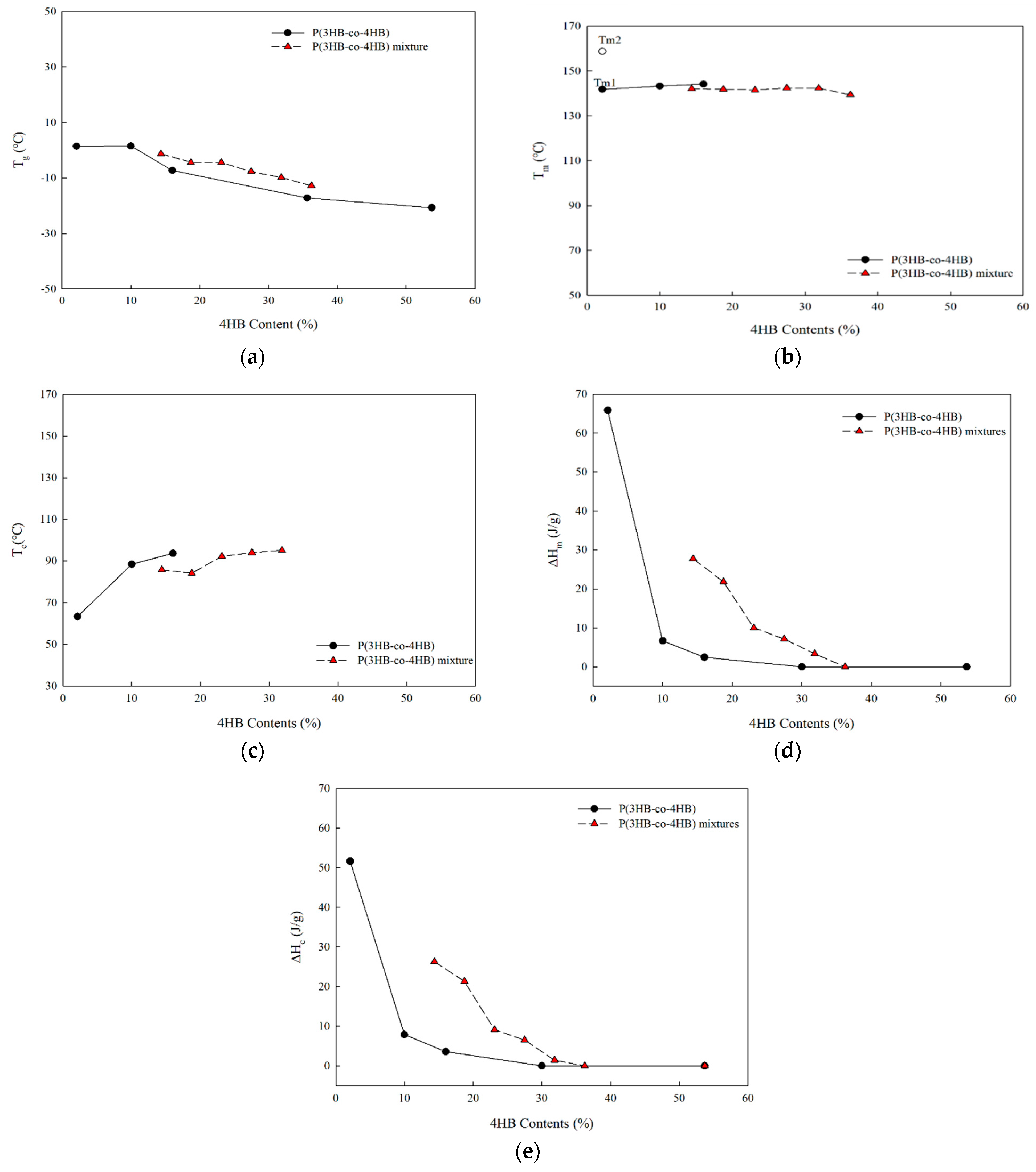 Polymers 14 01725 g004